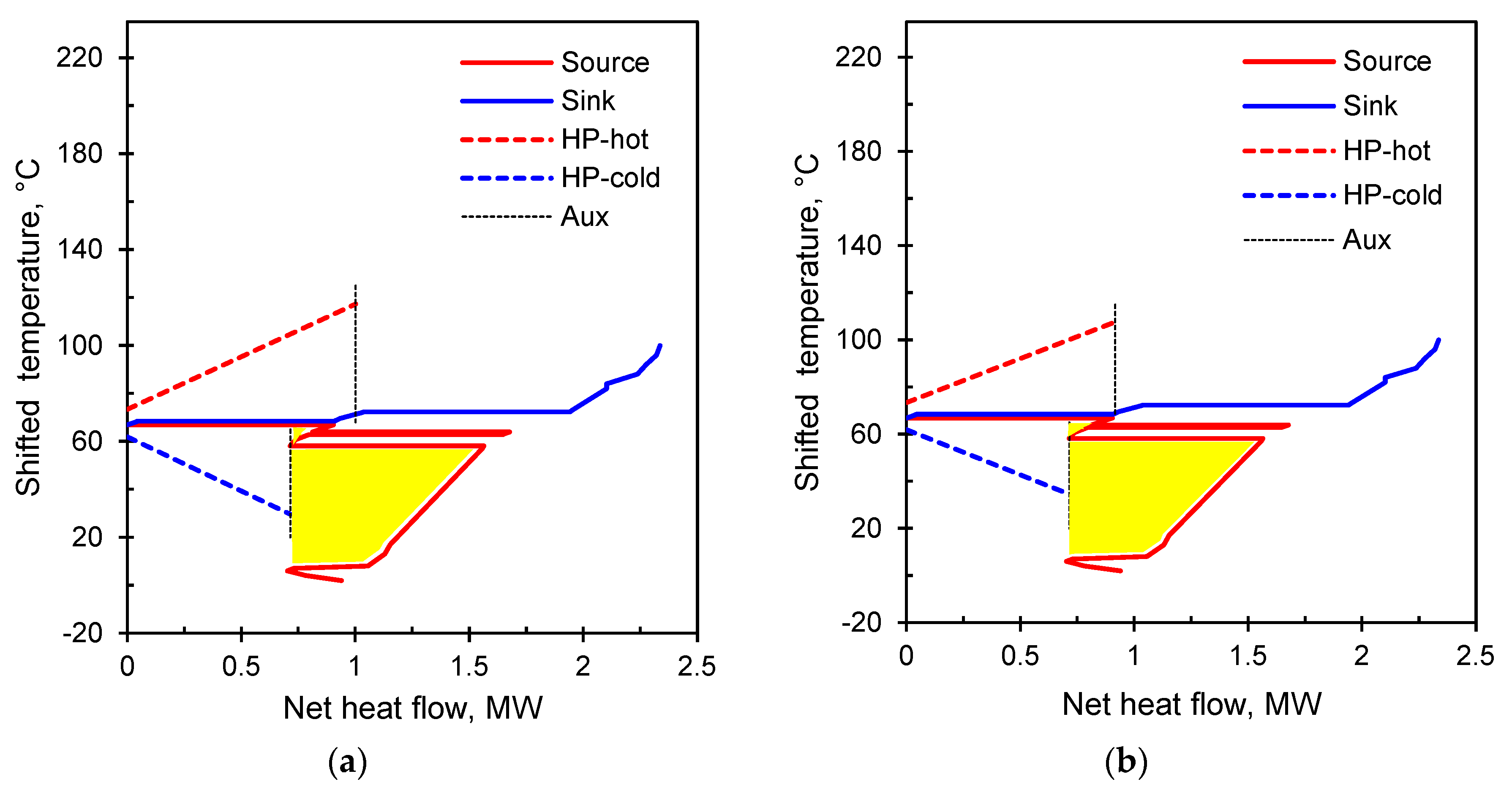 Energies 13 00635 g009a