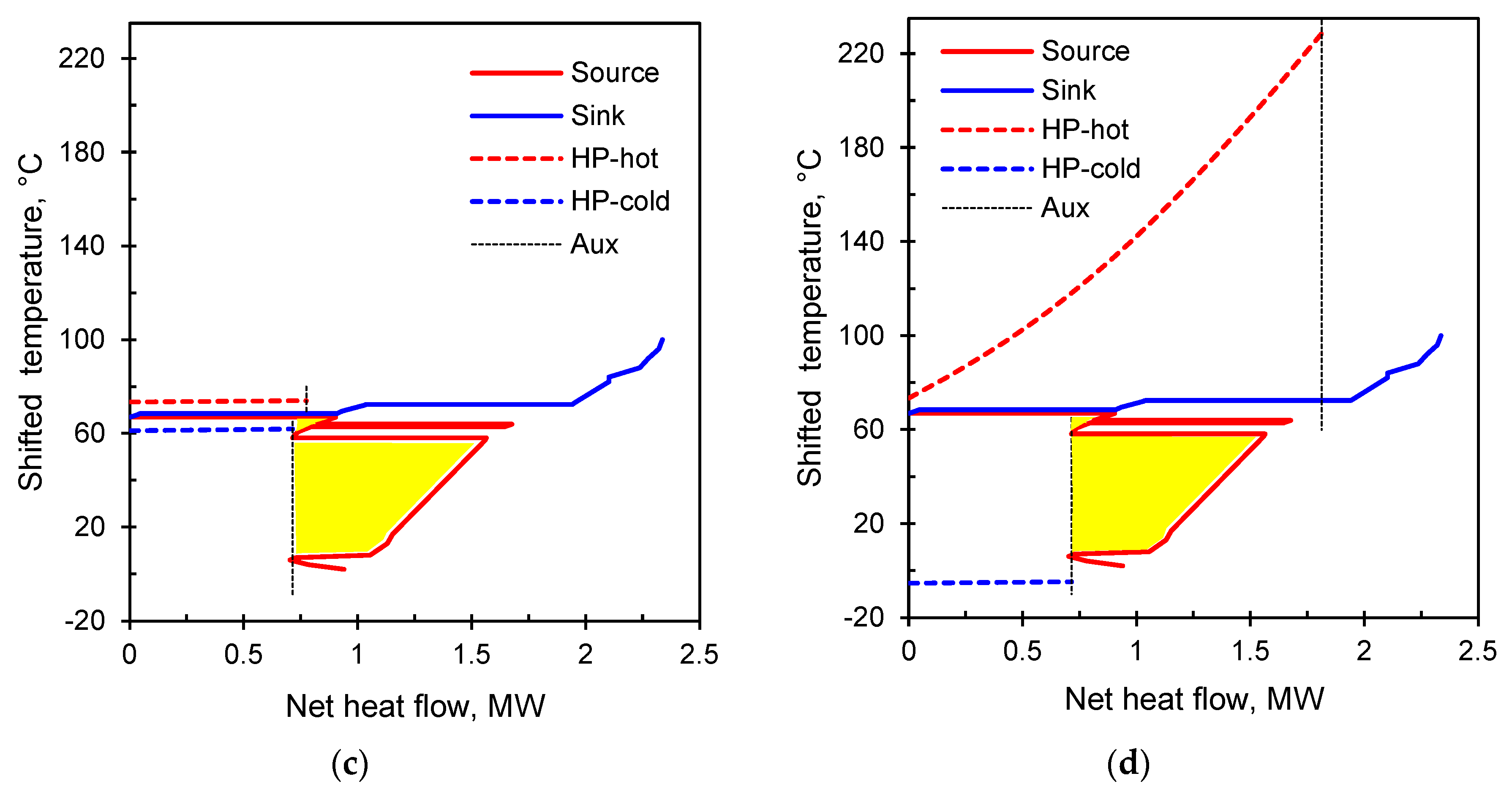 Energies 13 00635 g009b
