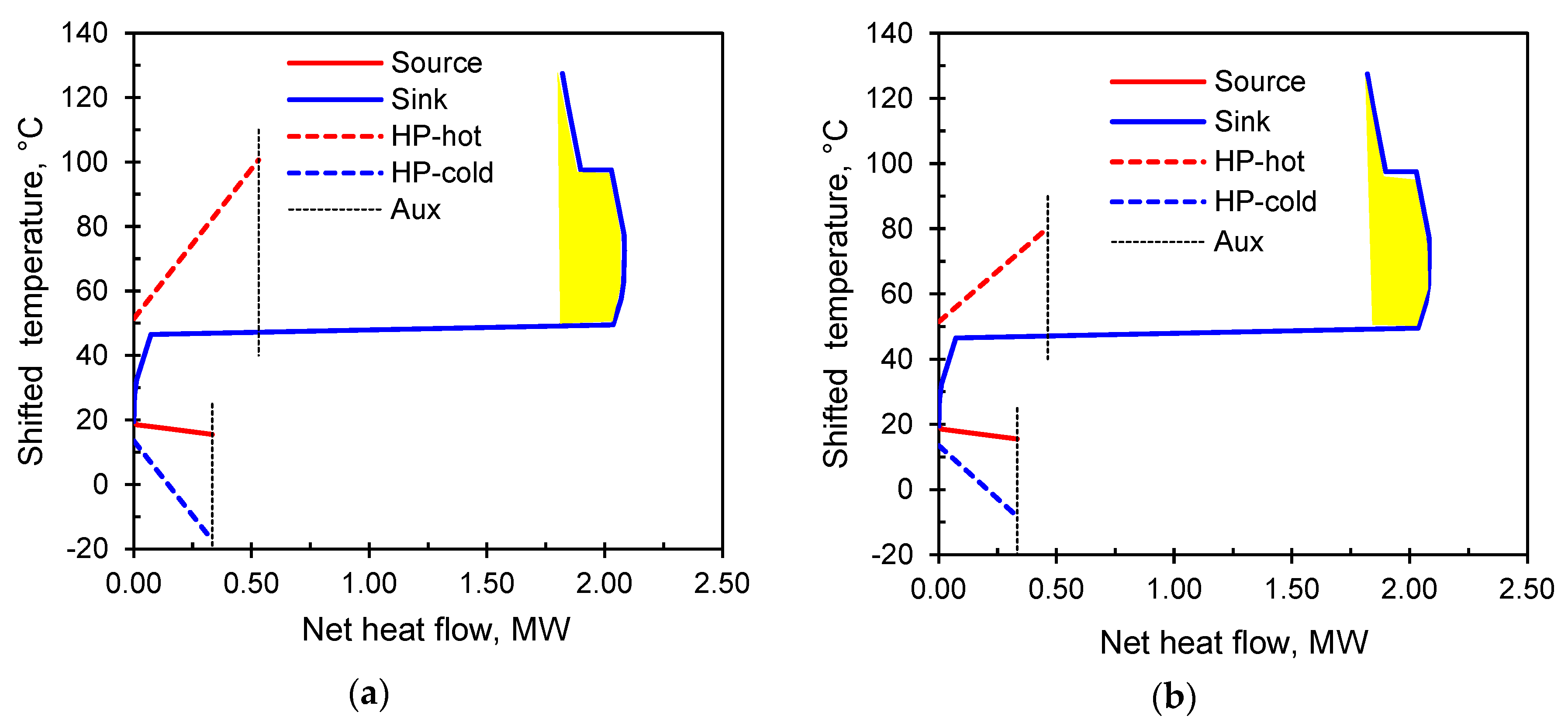Energies 13 00635 g010a