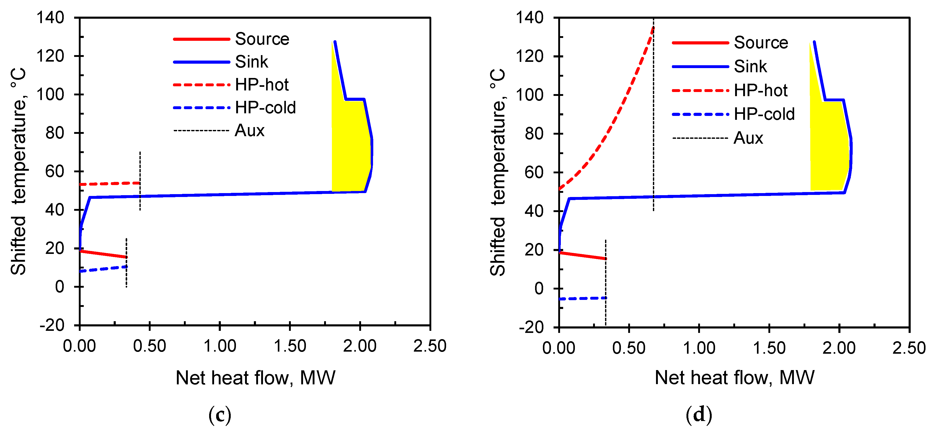 Energies 13 00635 g010b