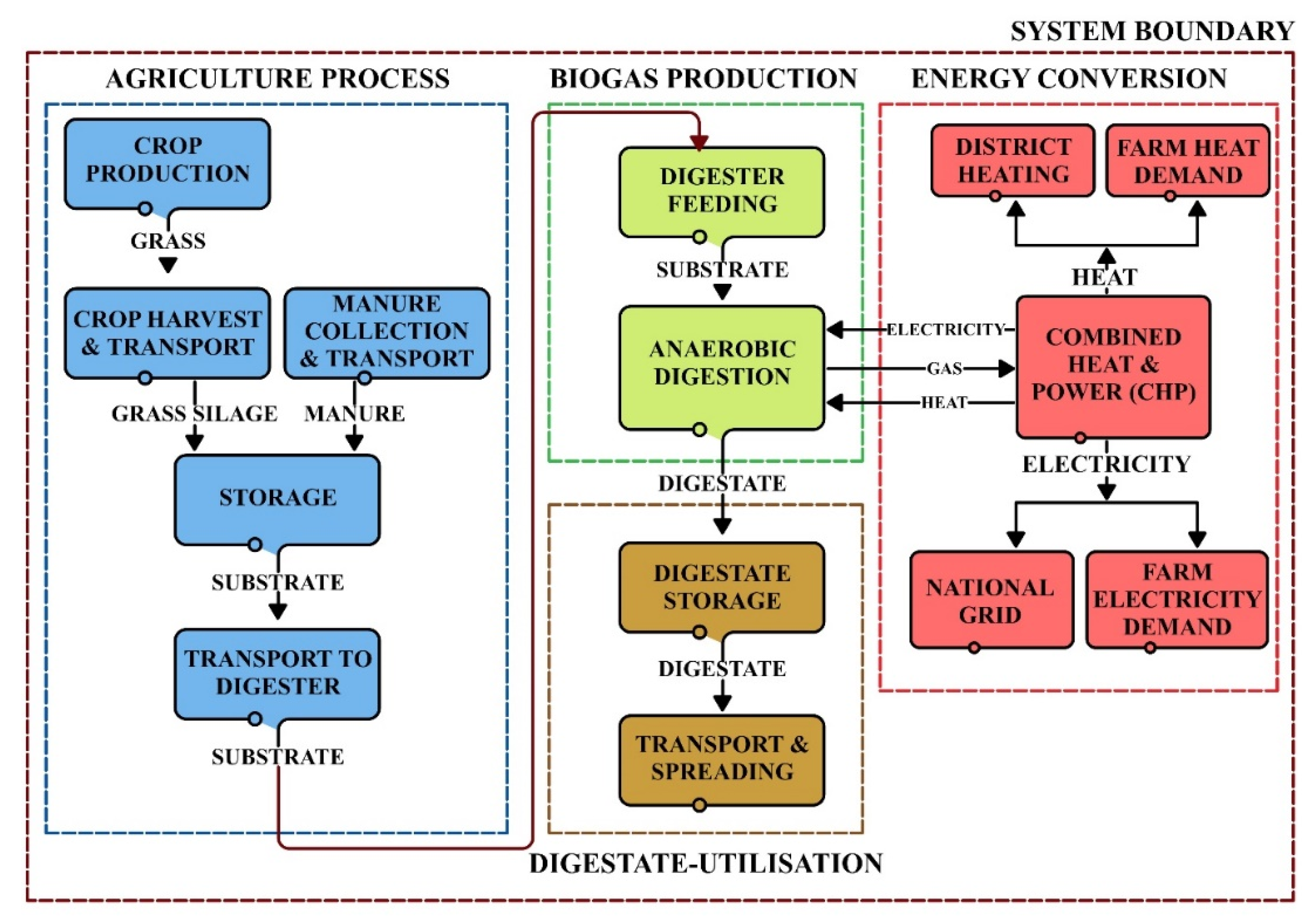 Energies 13 00637 g001