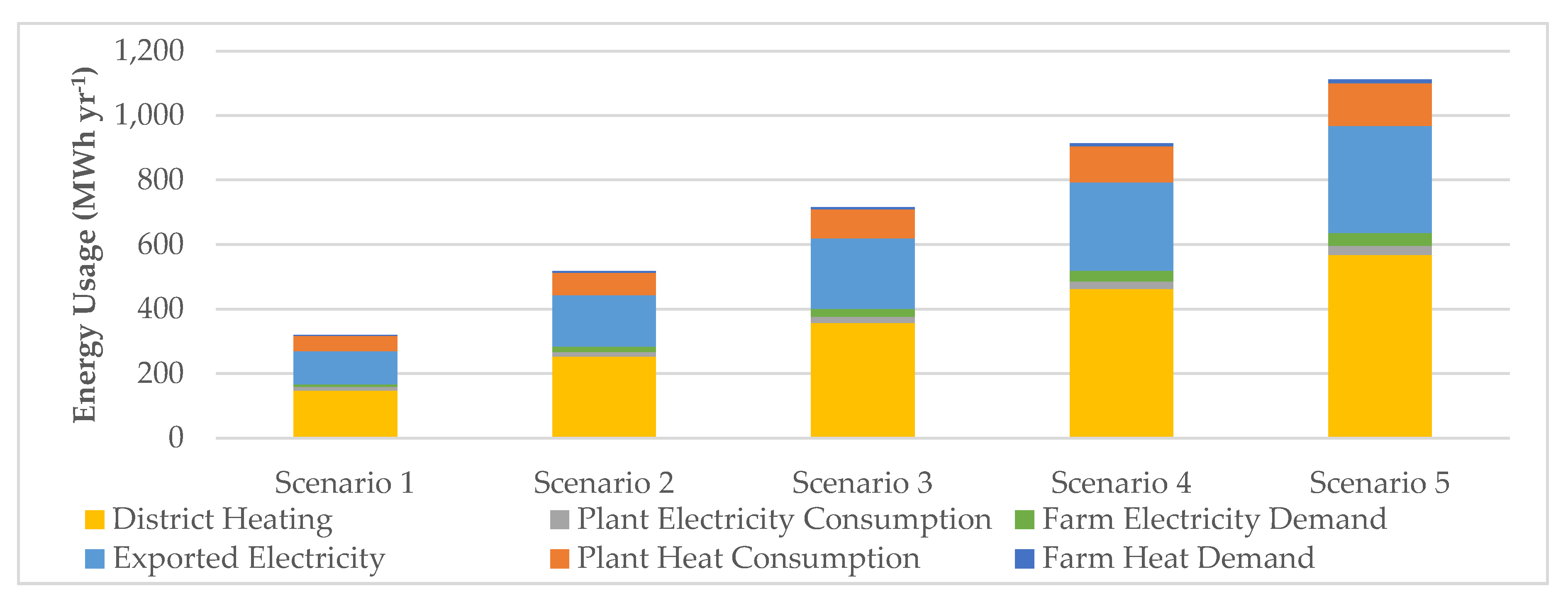 Energies 13 00637 g004
