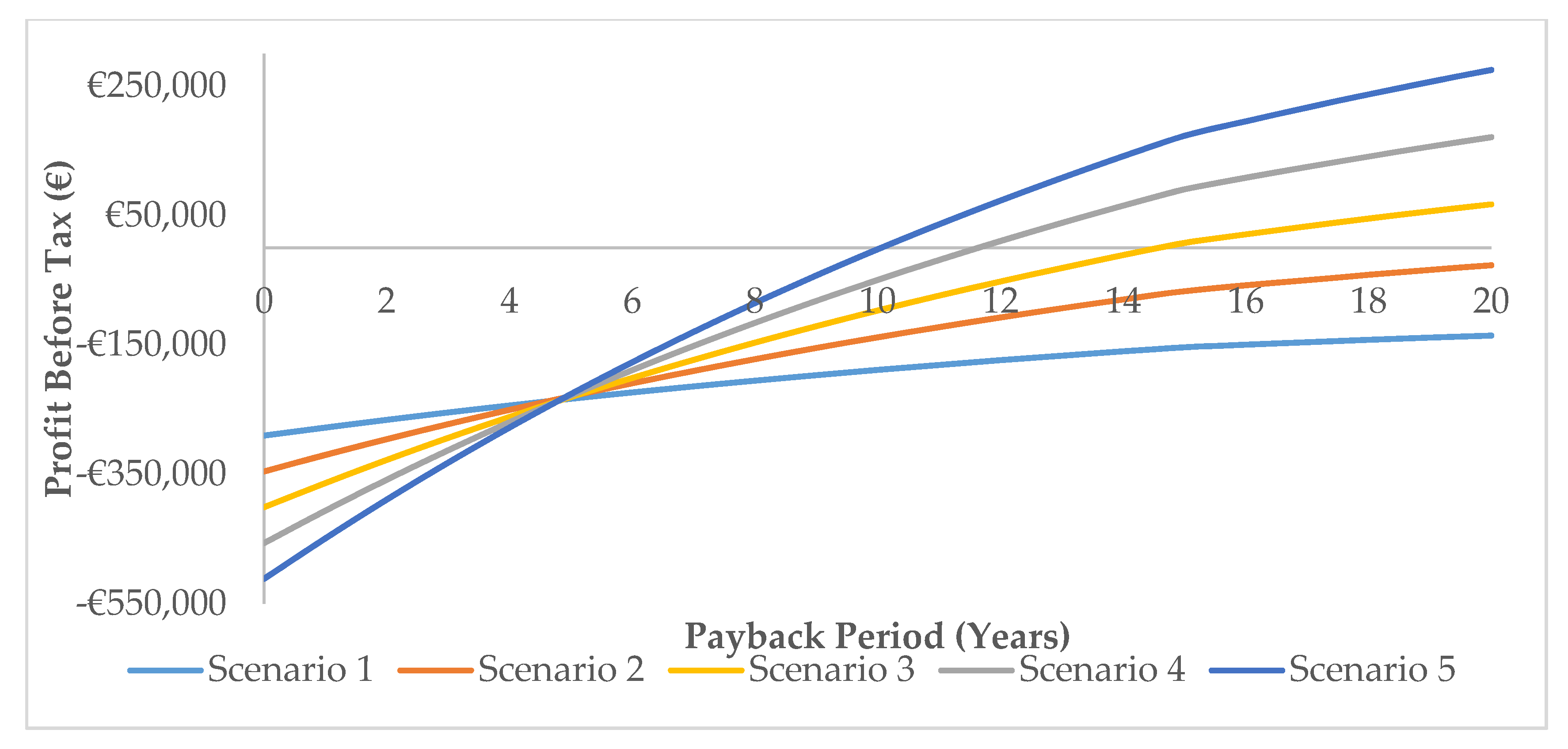 Energies 13 00637 g005