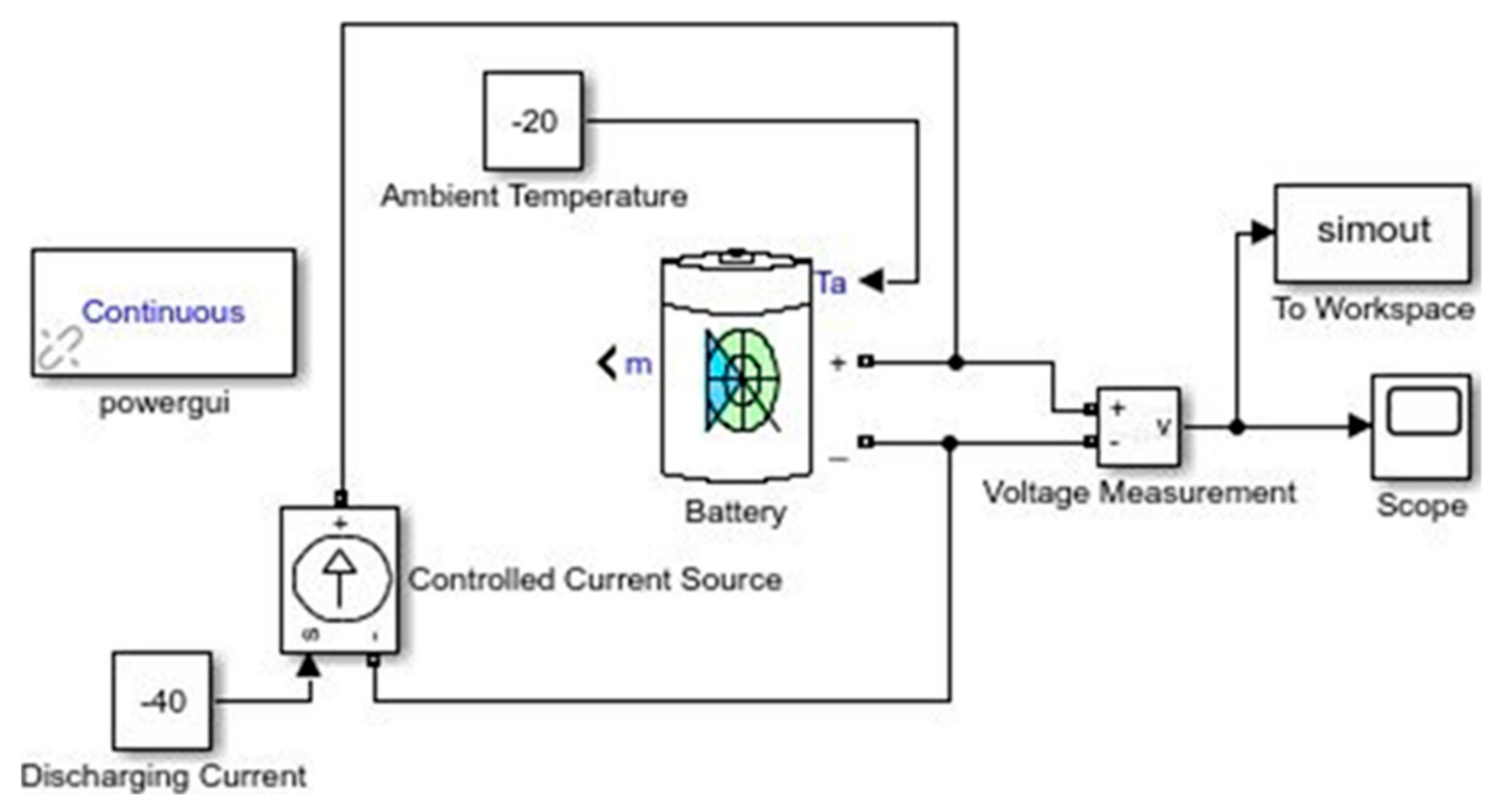 Energies 13 00638 g004