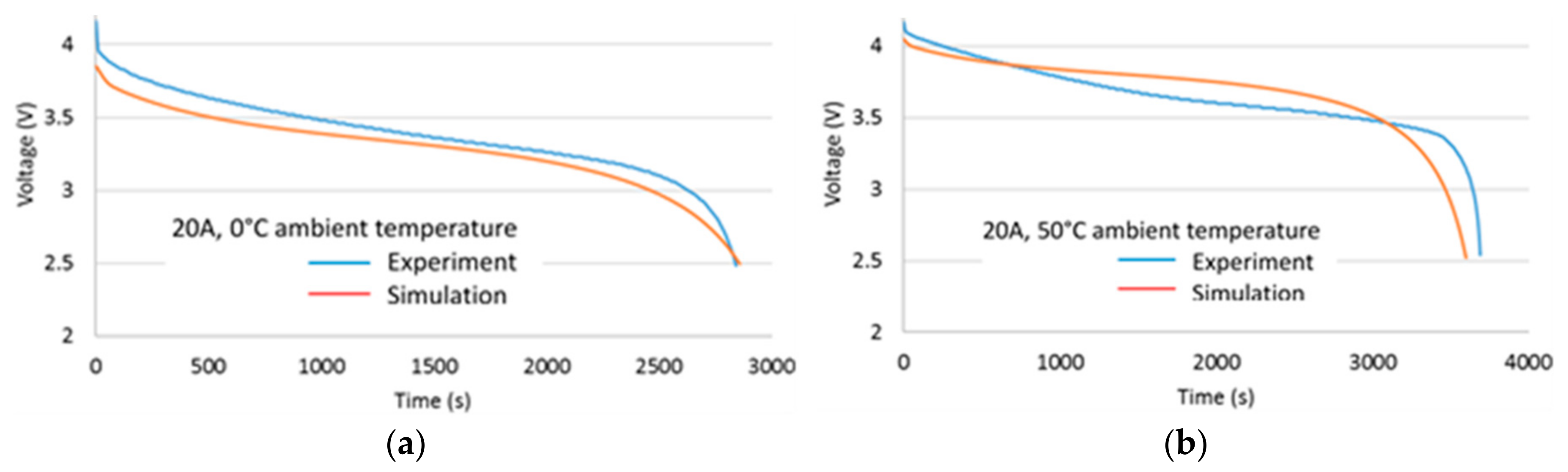 Energies 13 00638 g008