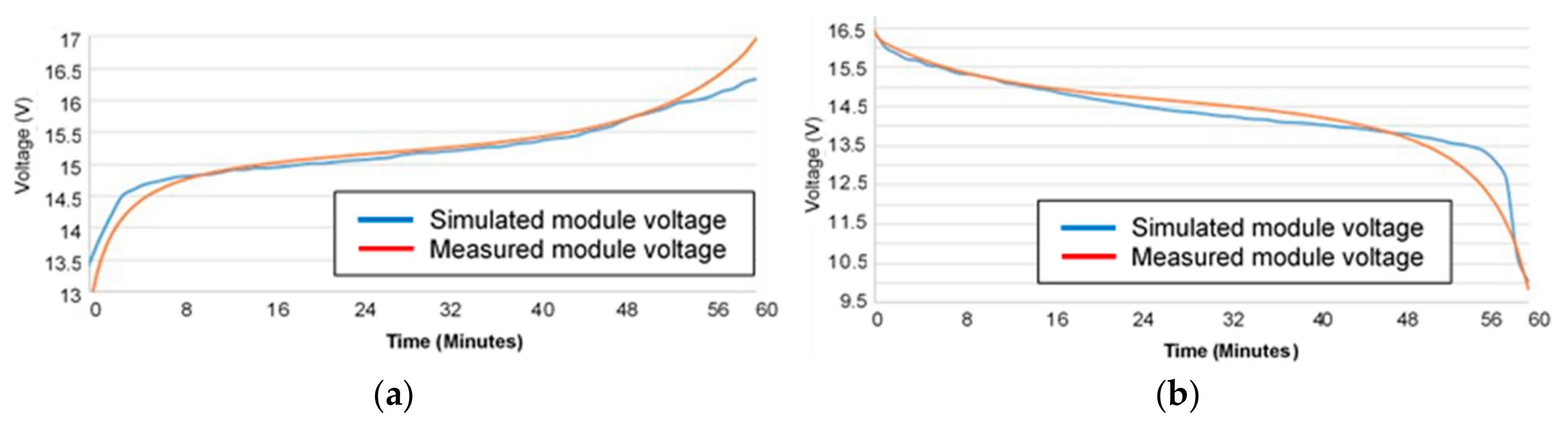 Energies 13 00638 g010a