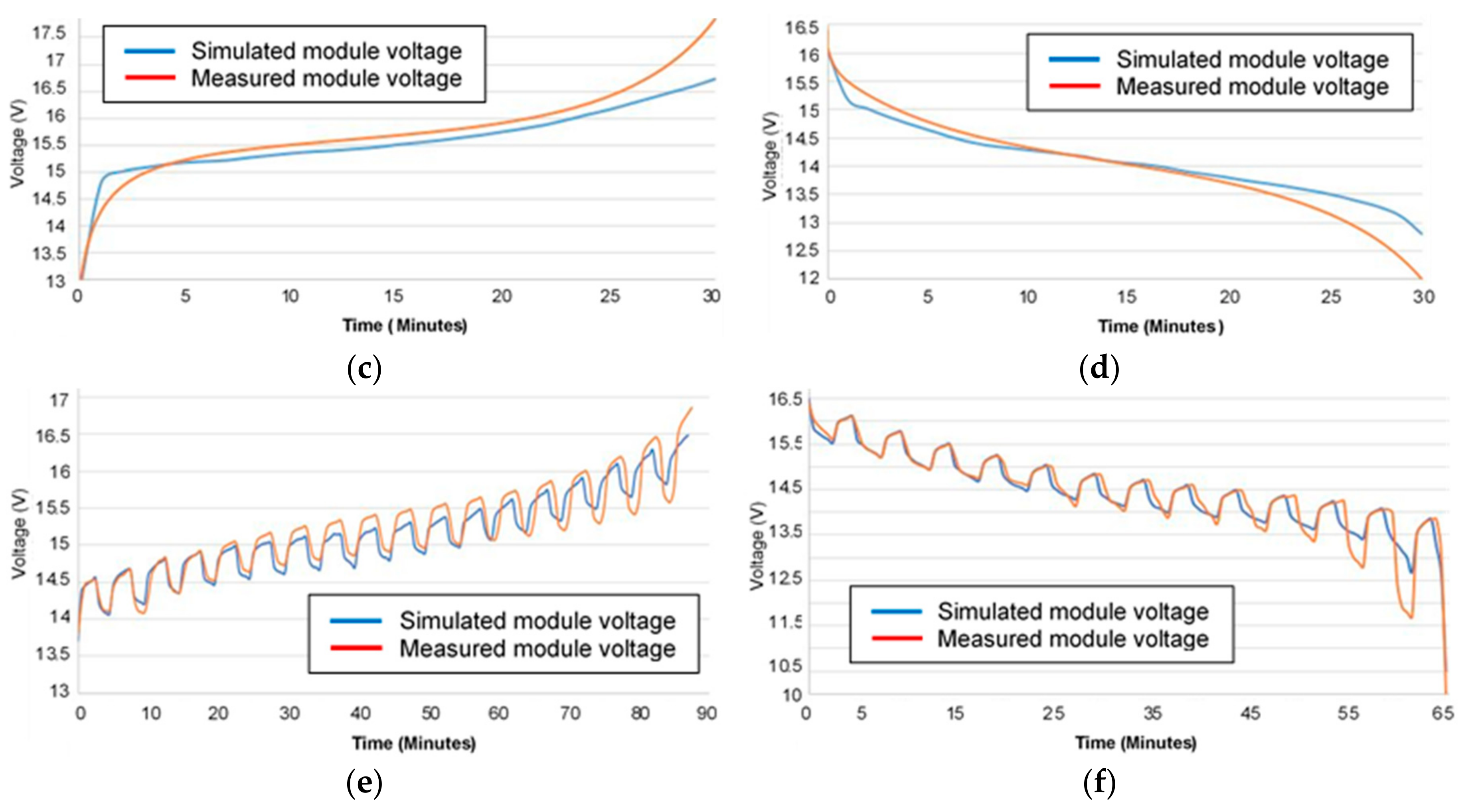 Energies 13 00638 g010b