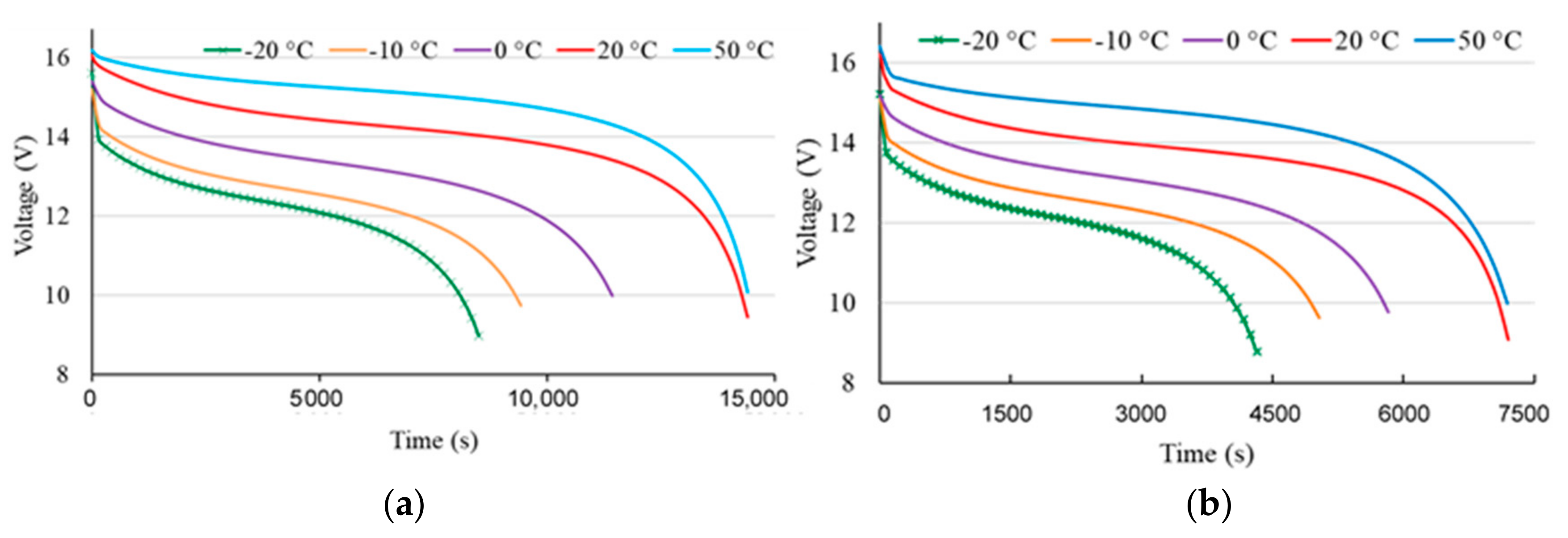 Energies 13 00638 g014