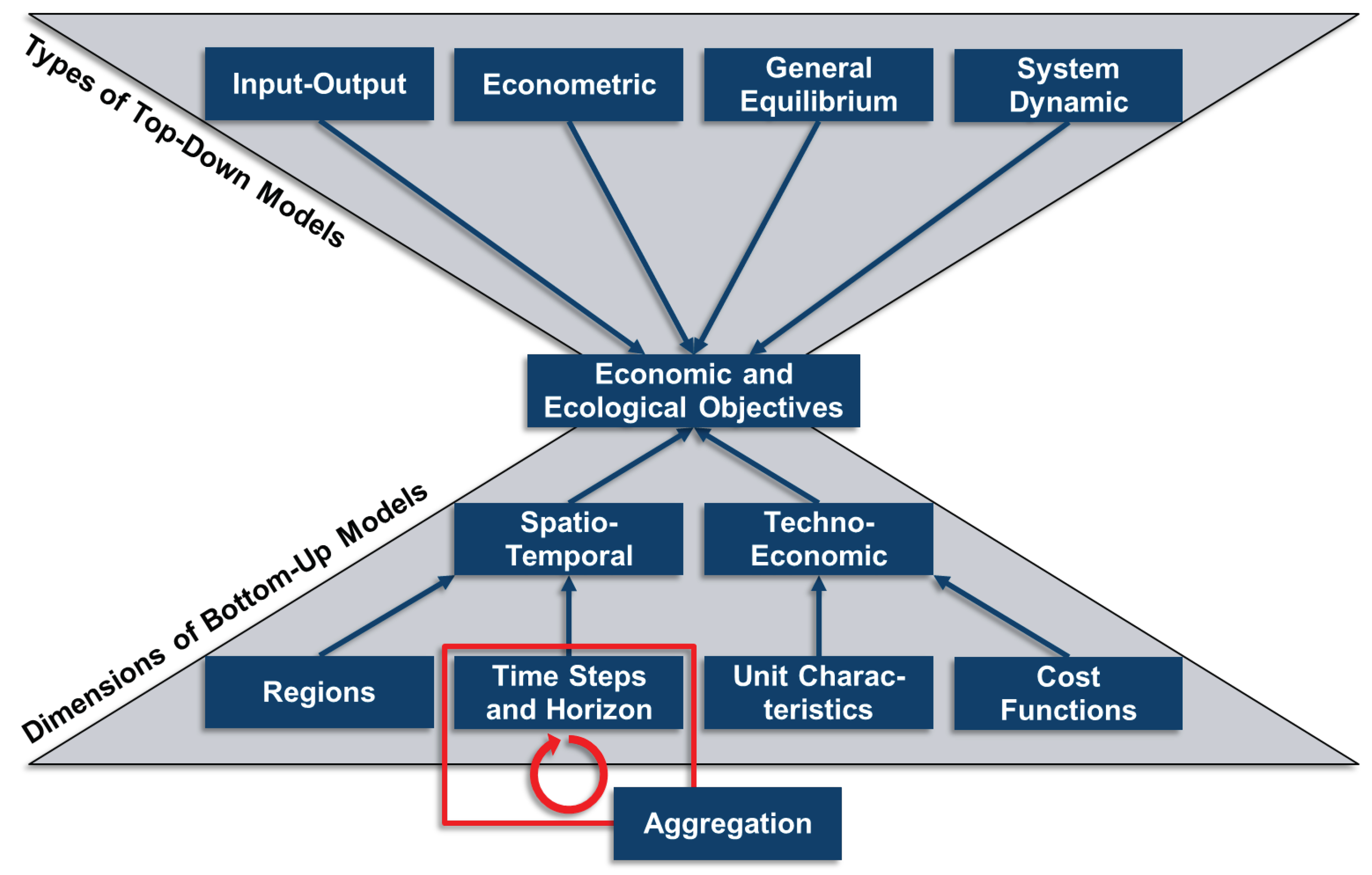 Energies 13 00641 g001