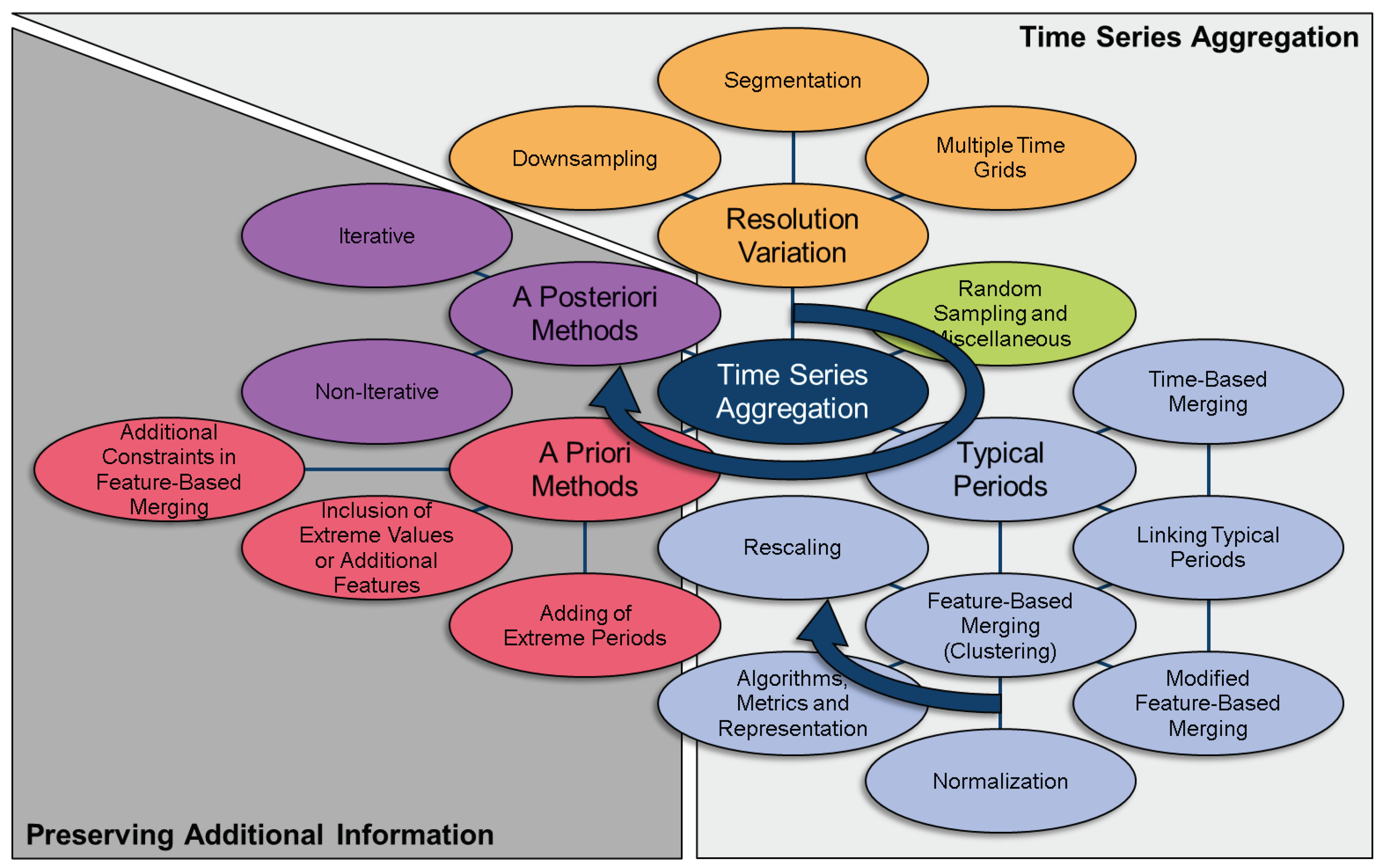 Energies 13 00641 g002