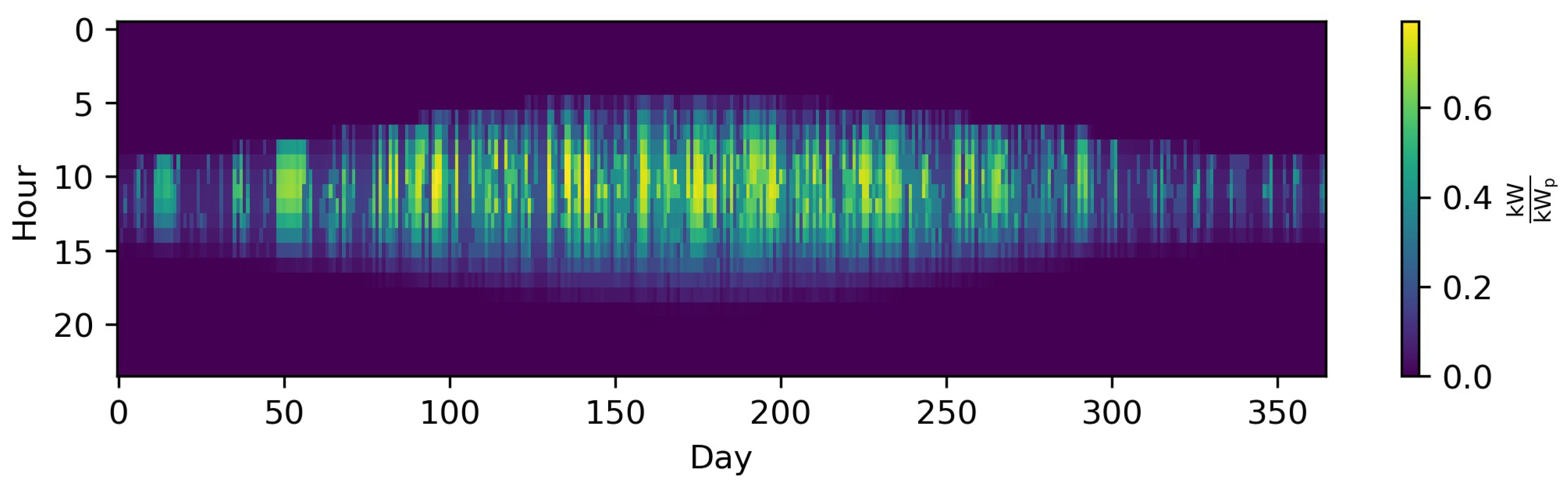 Energies 13 00641 g003