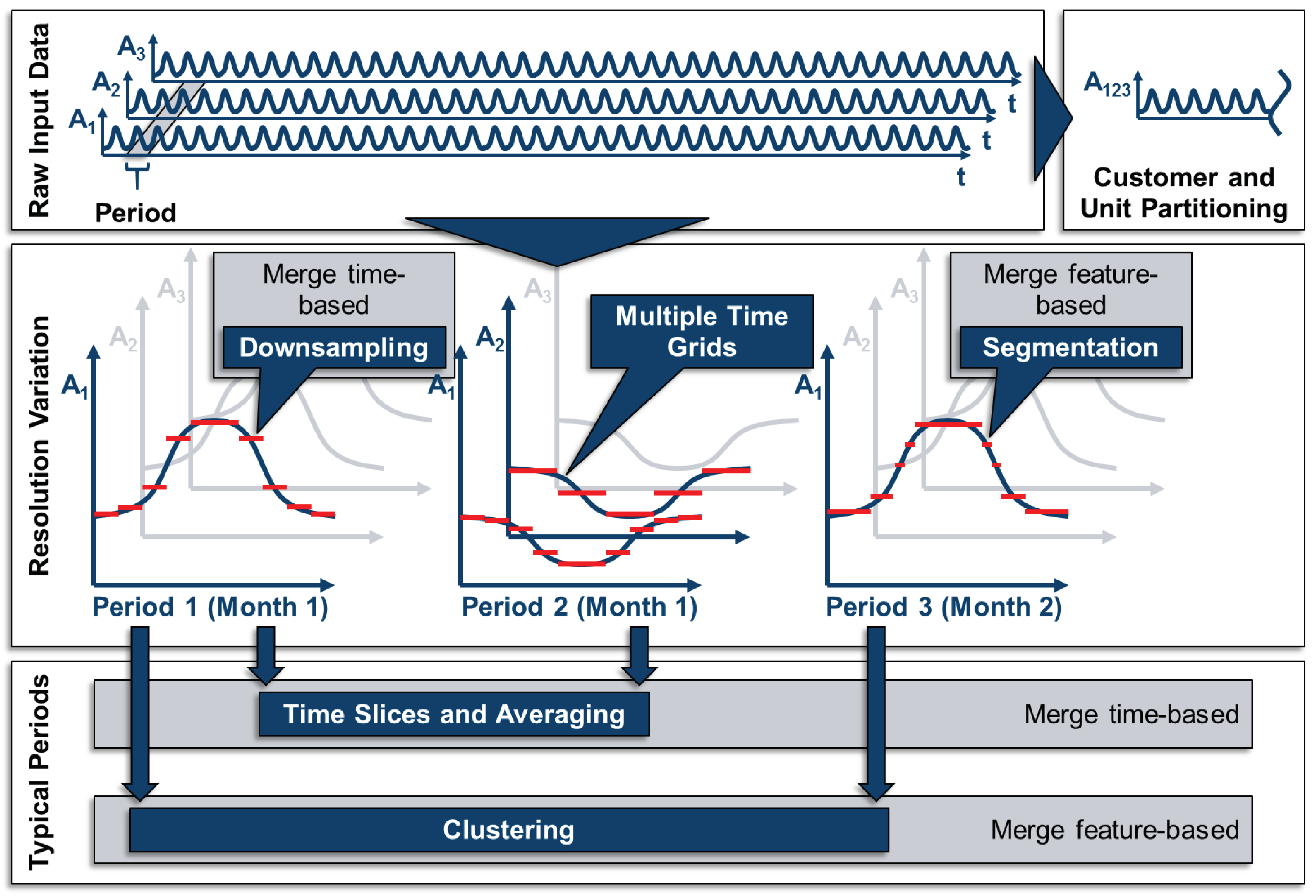 Energies 13 00641 g004