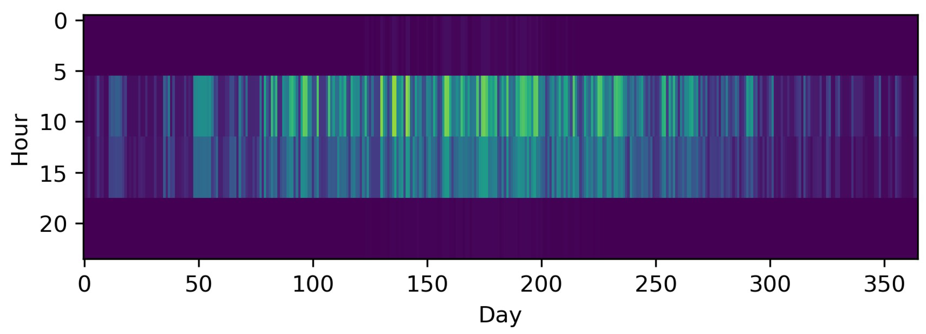 Energies 13 00641 g005