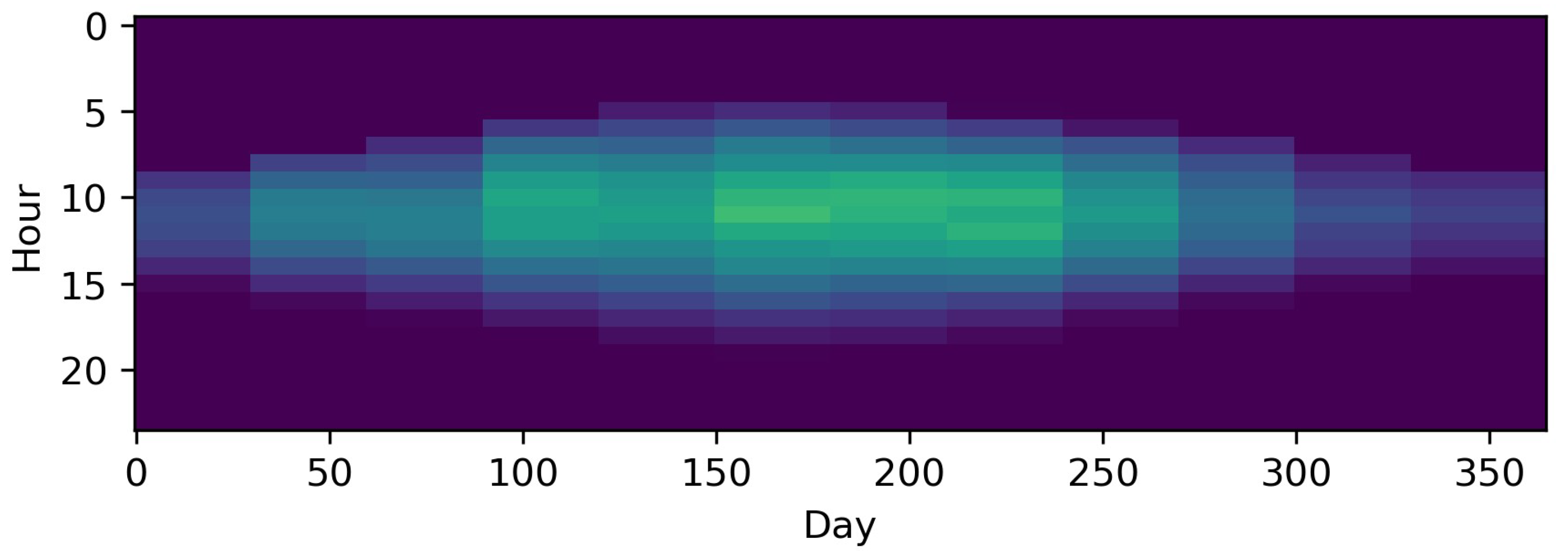 Energies 13 00641 g007