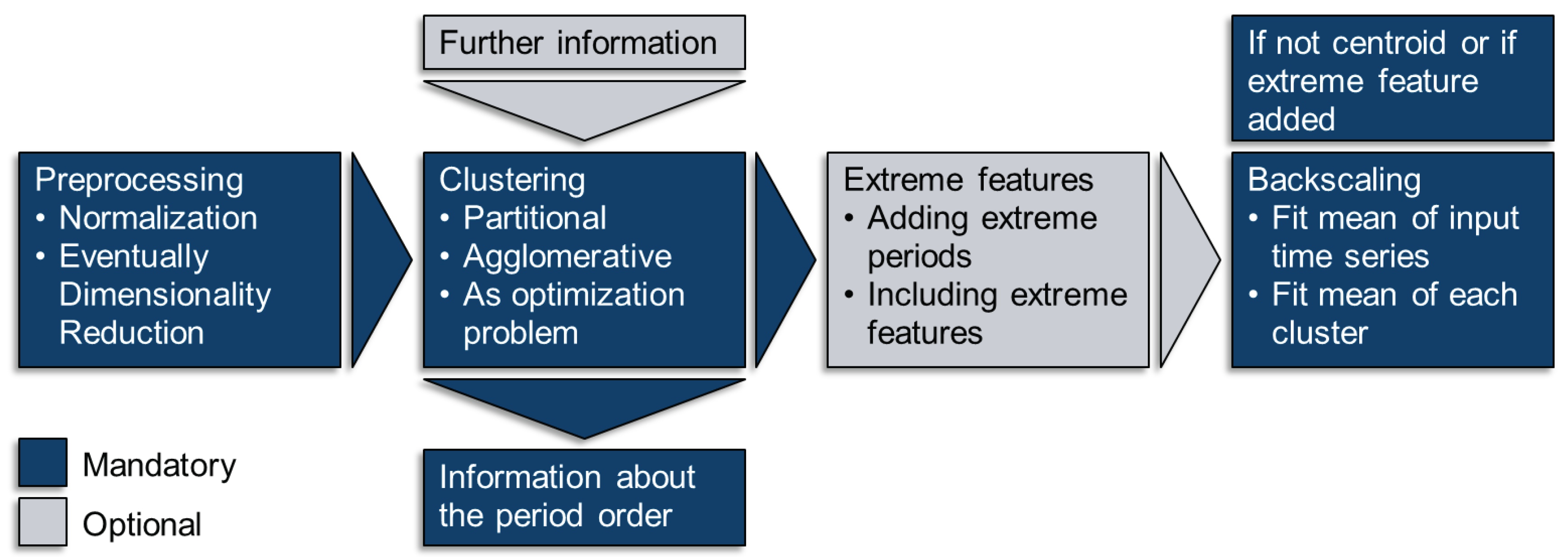 Energies 13 00641 g009
