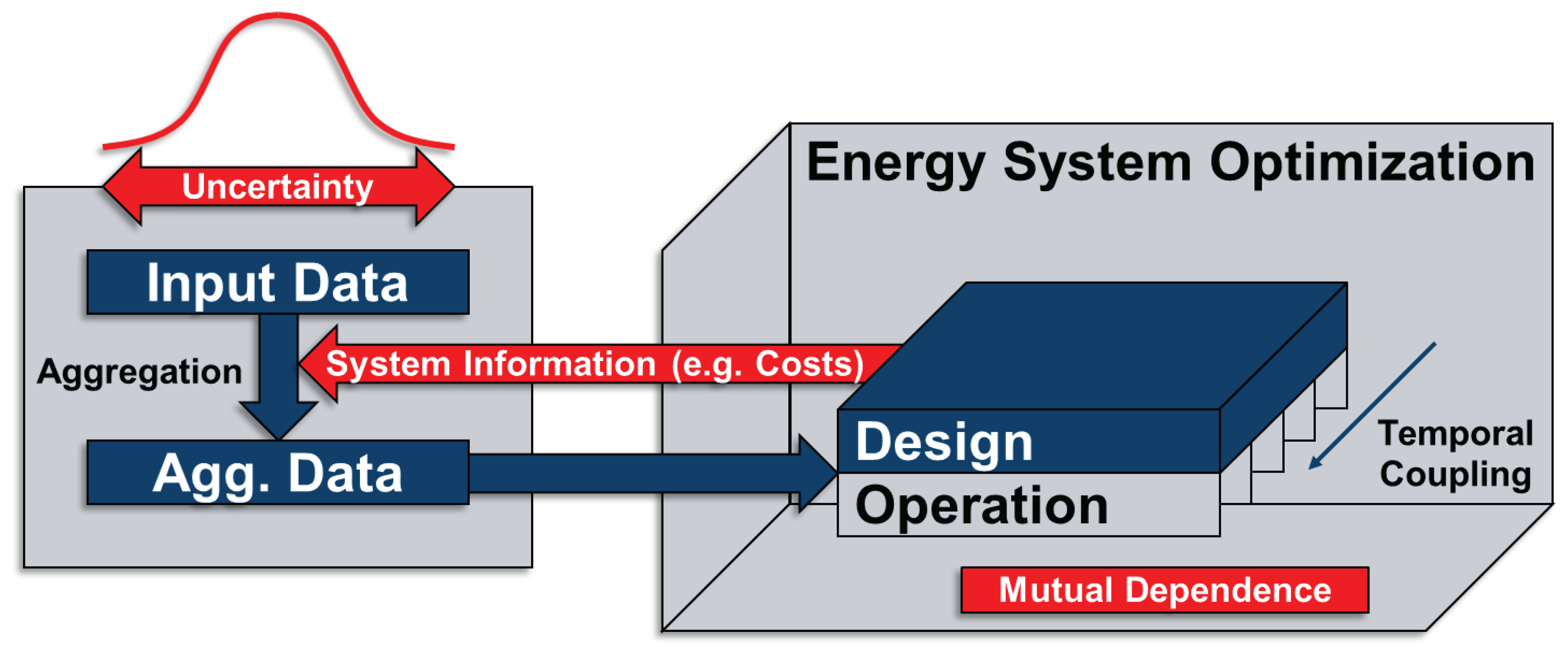 Energies 13 00641 g013