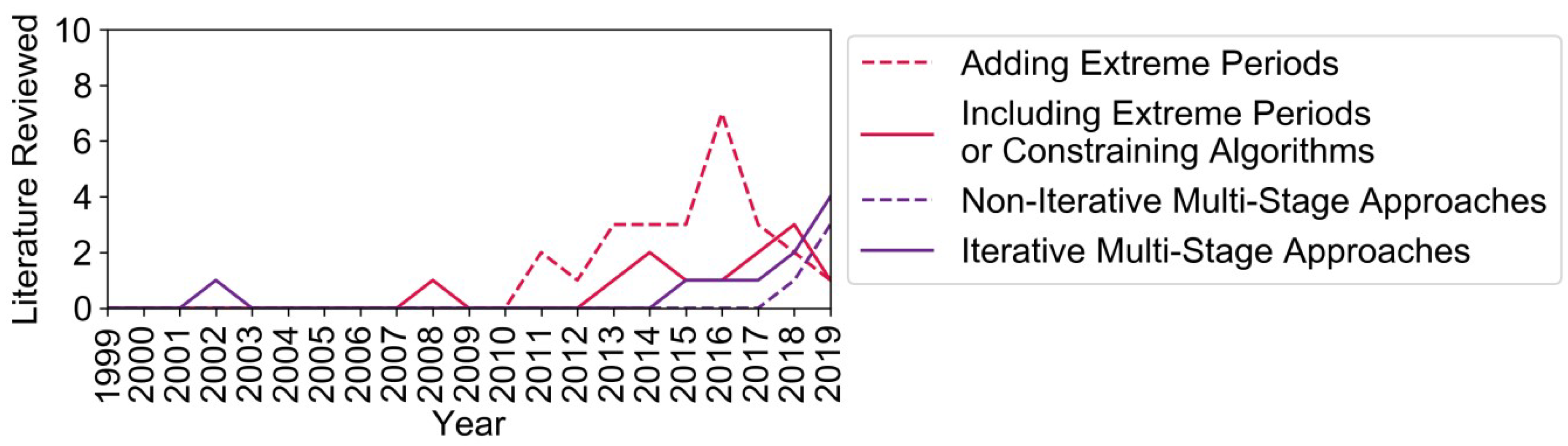 Energies 13 00641 g014