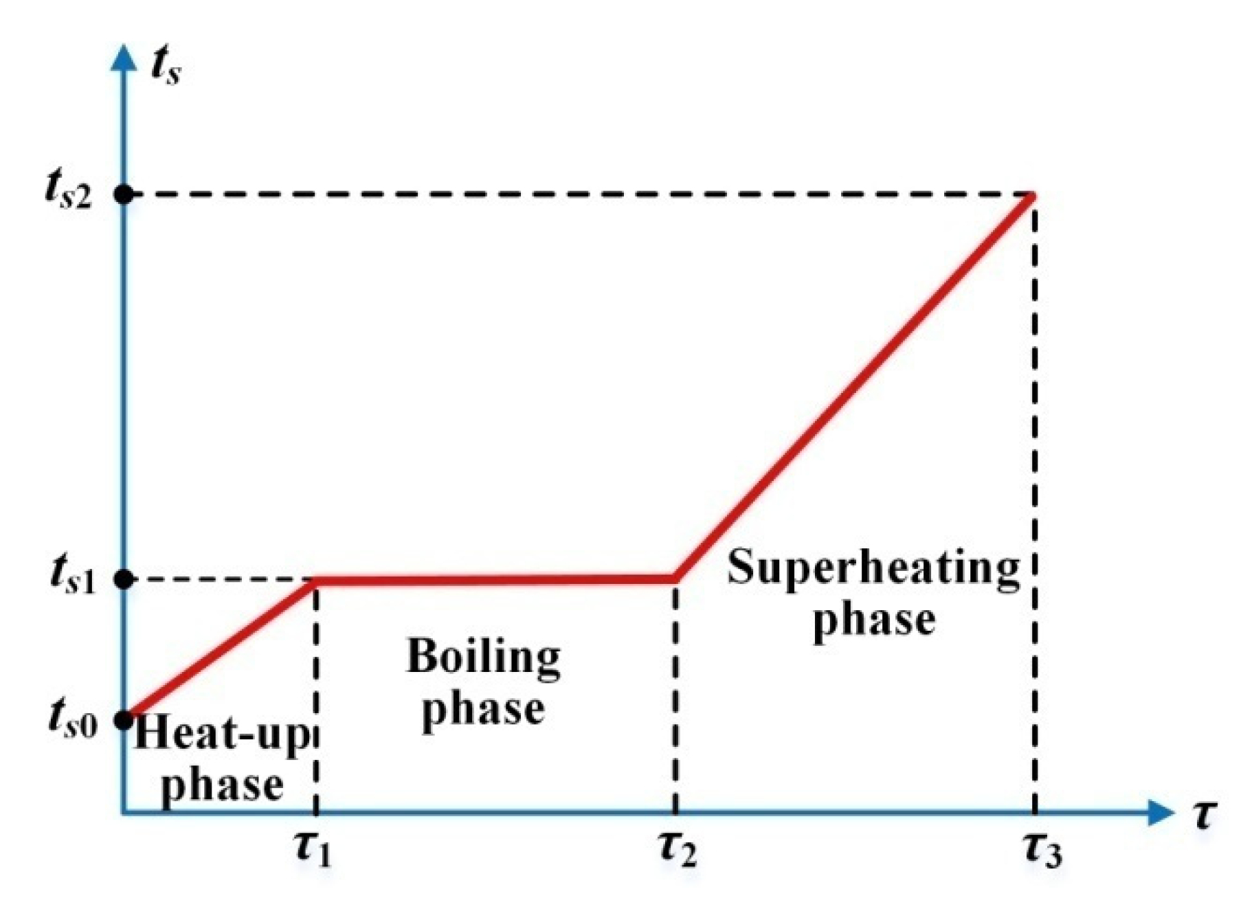 Energies 13 00642 g002