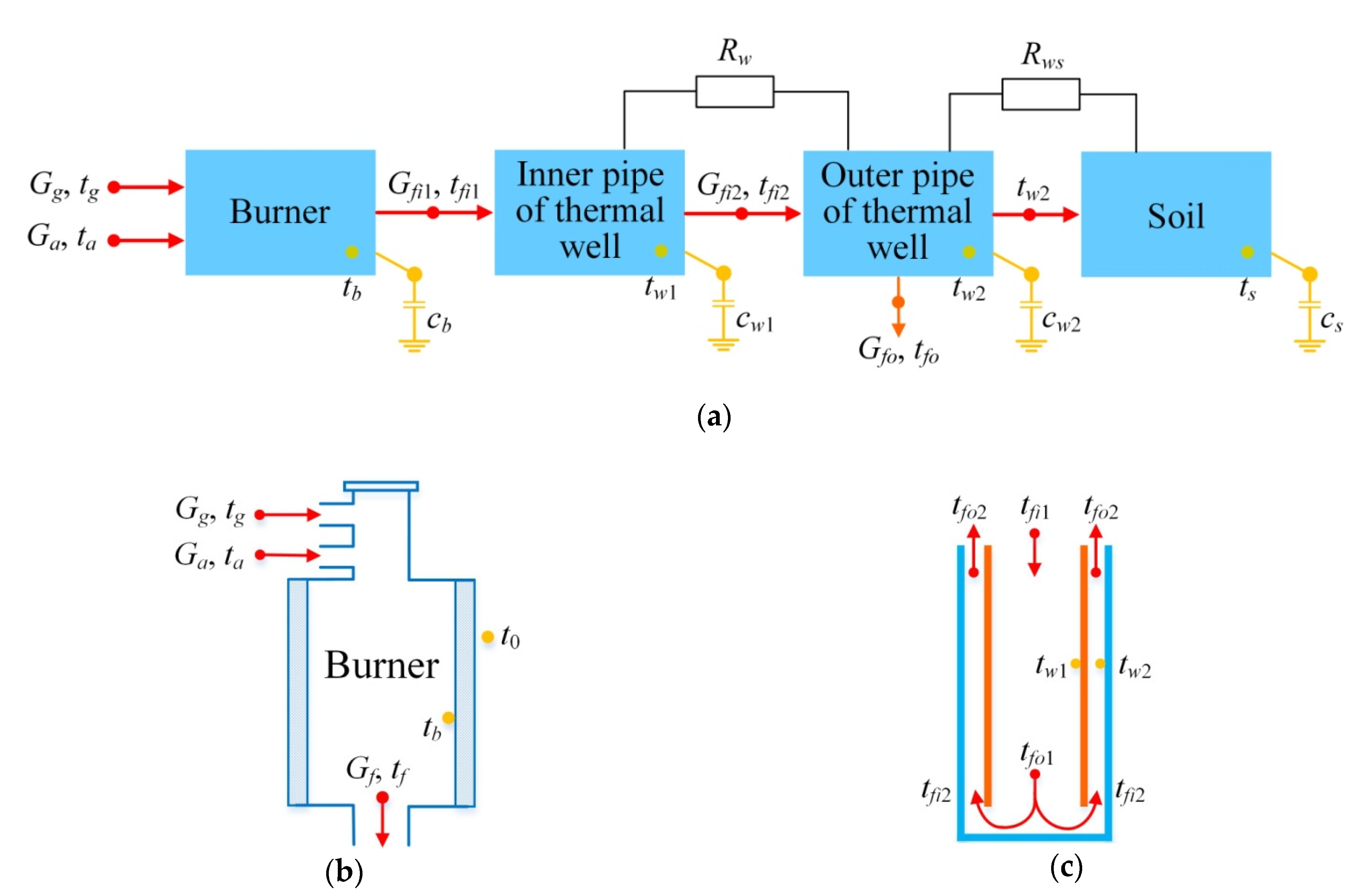 Energies 13 00642 g004