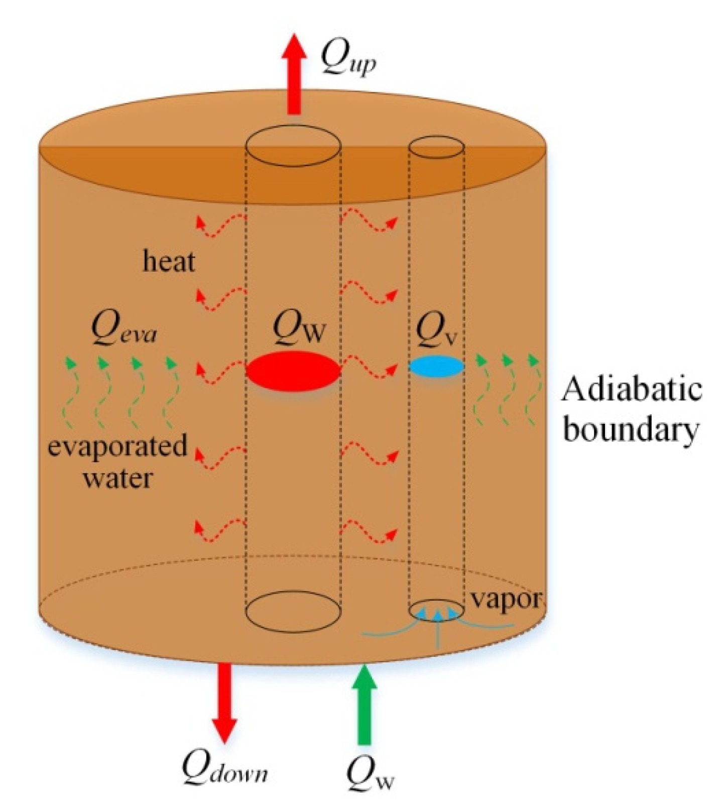 Energies 13 00642 g005