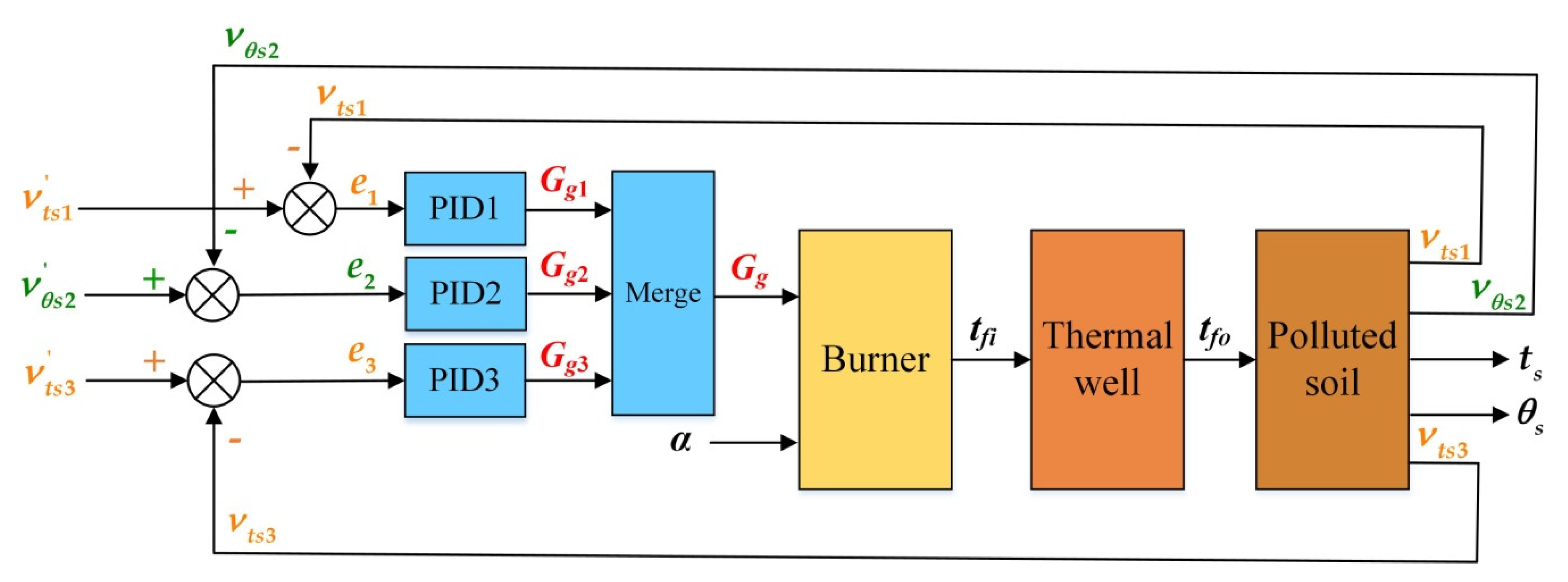 Energies 13 00642 g007