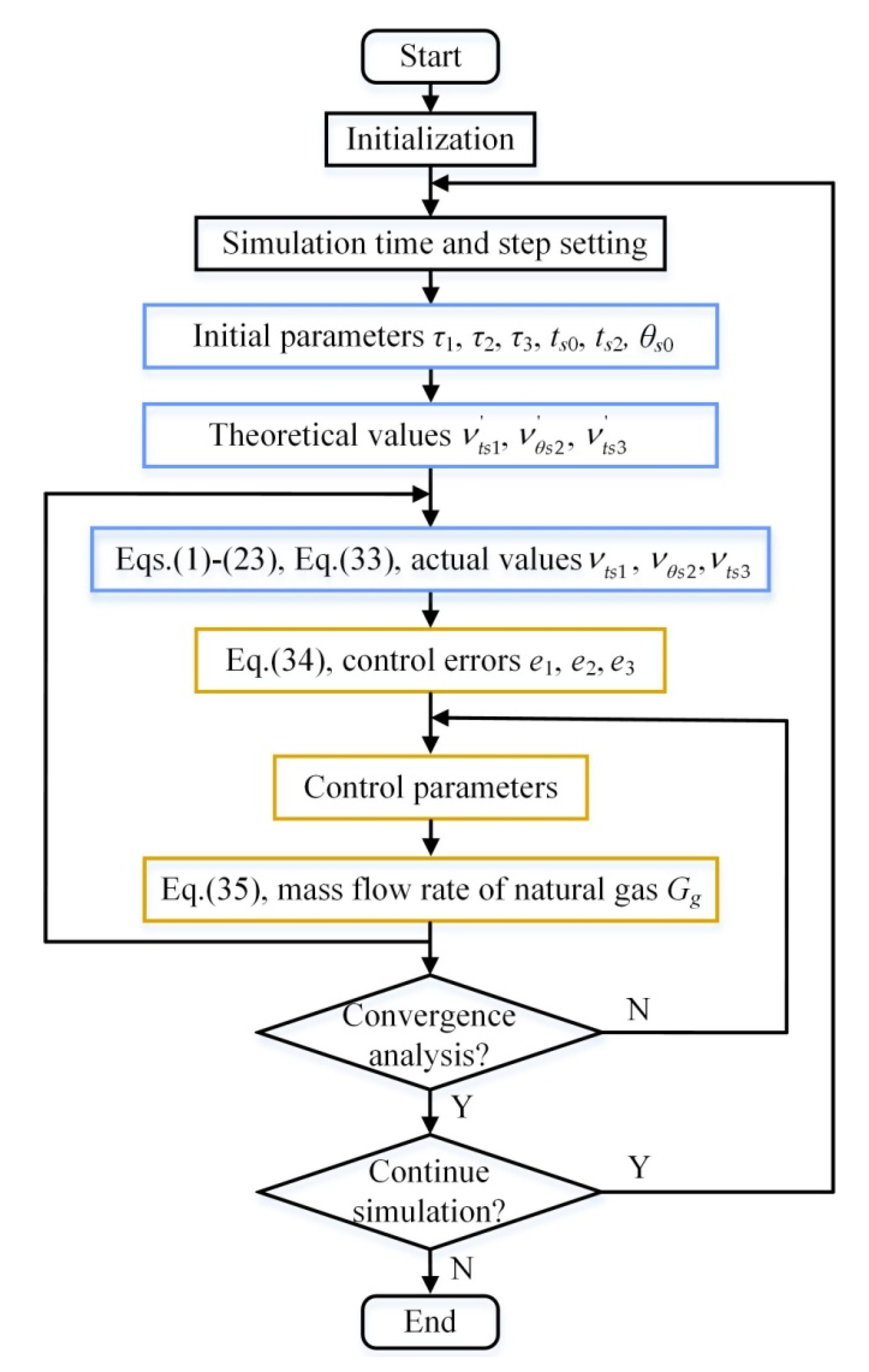 Energies 13 00642 g008
