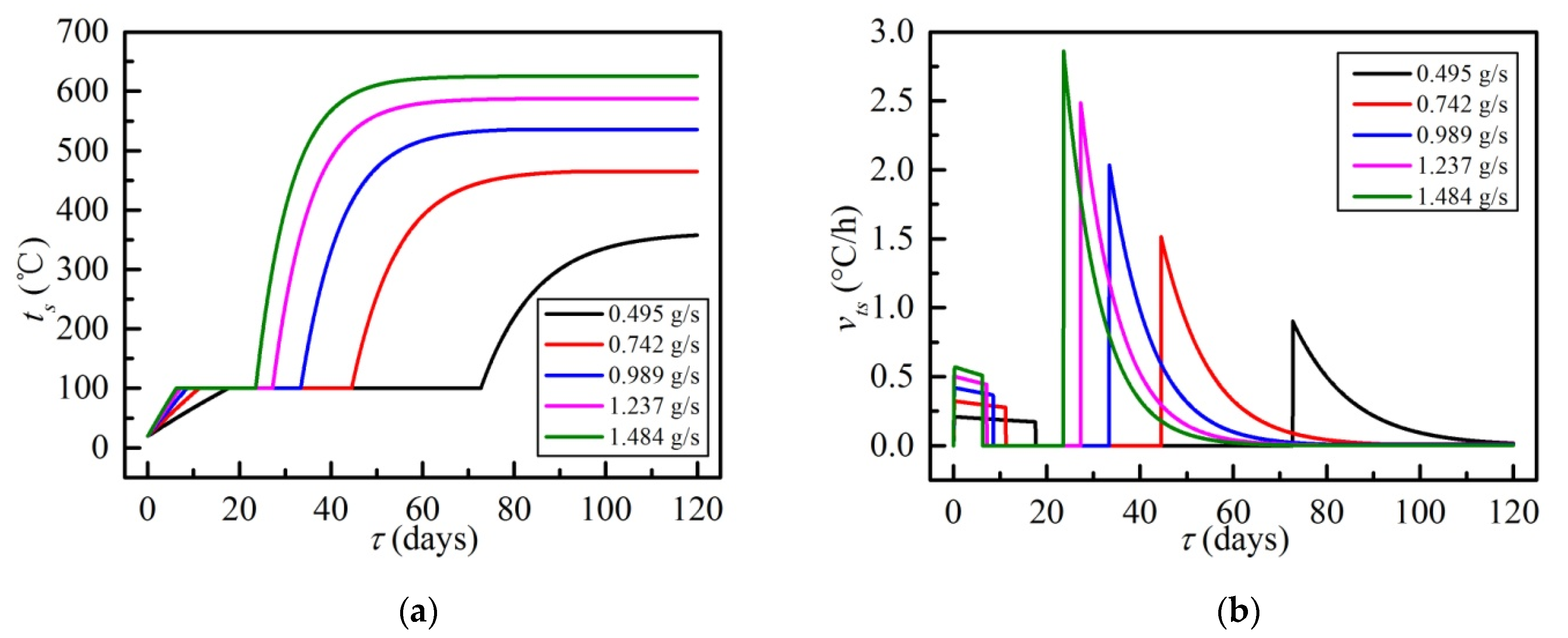 Energies 13 00642 g009a