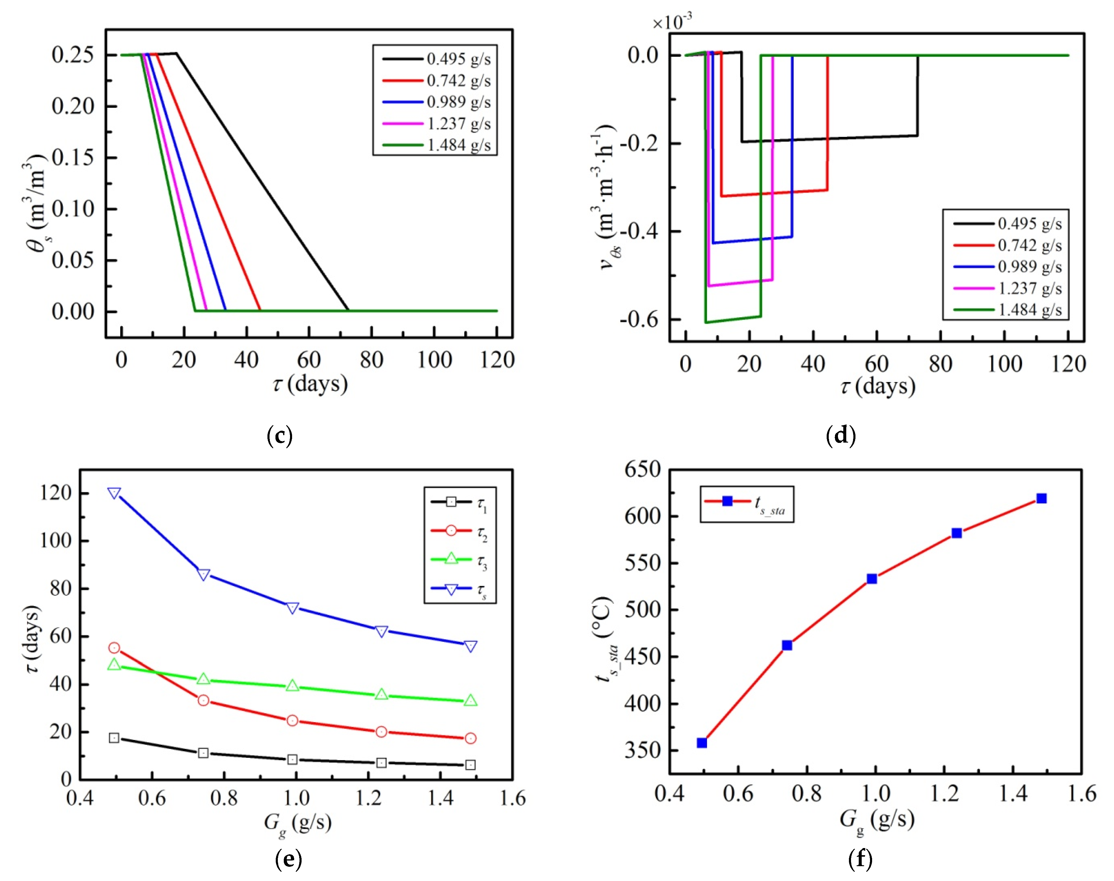 Energies 13 00642 g009b