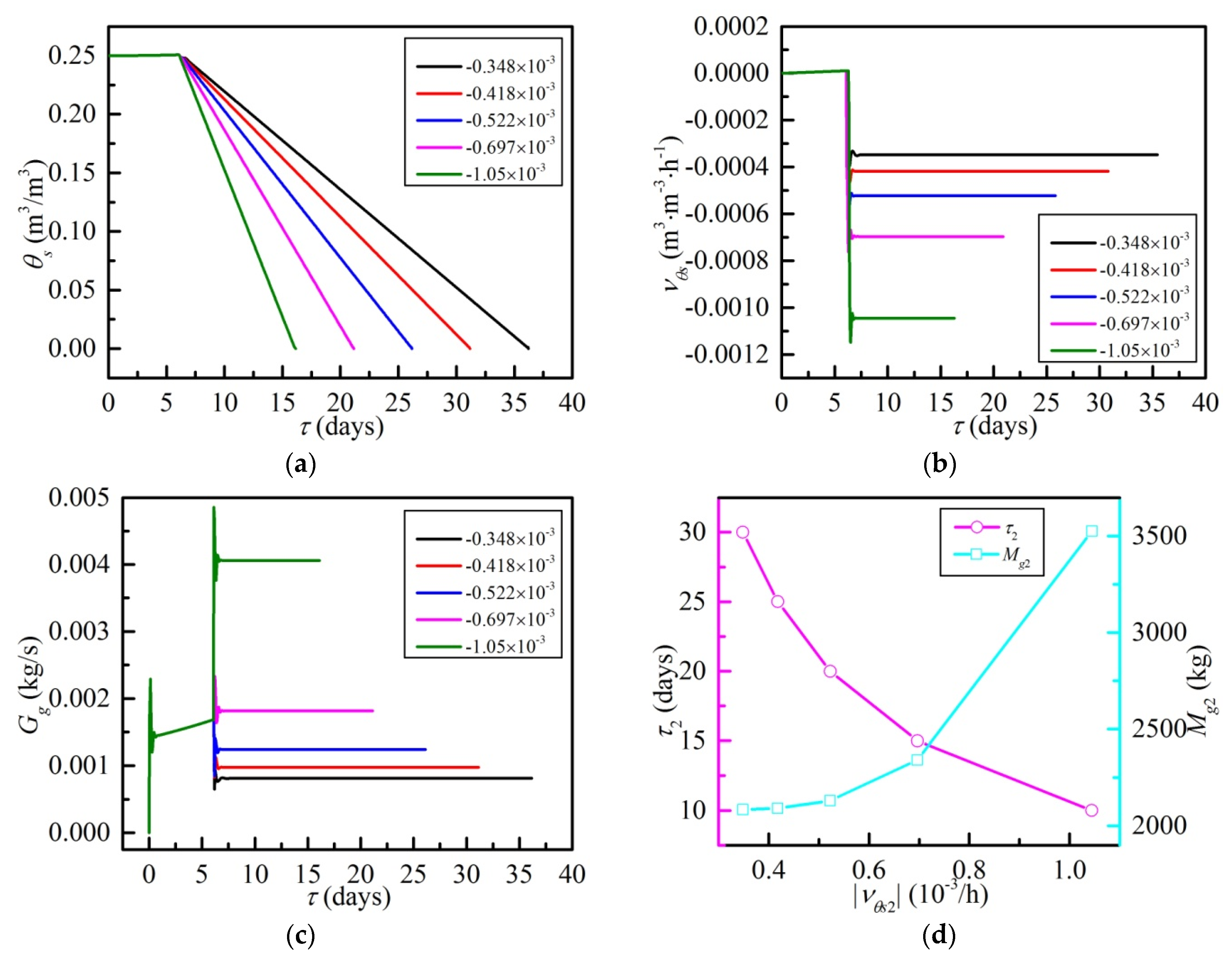 Energies 13 00642 g012
