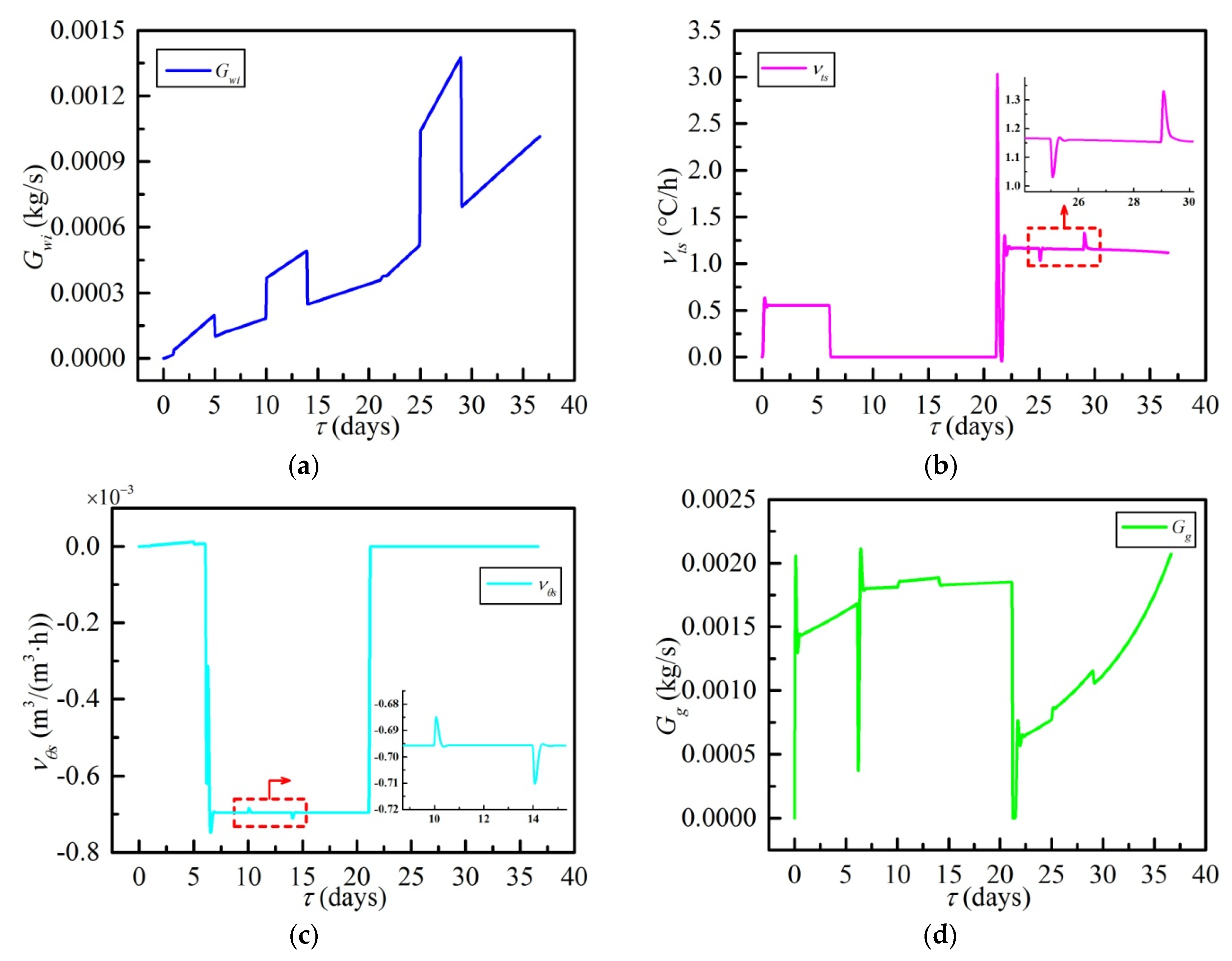 Energies 13 00642 g015