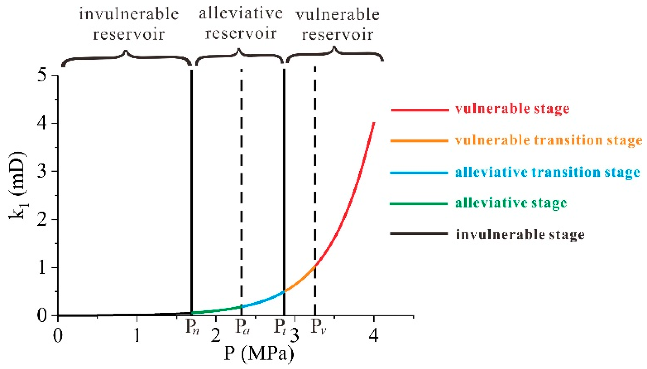 Energies 13 00644 g003