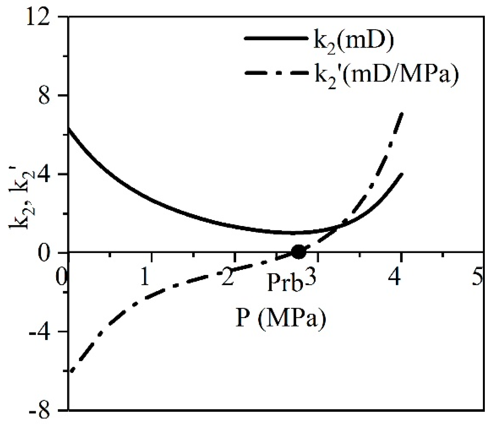 Energies 13 00644 g004