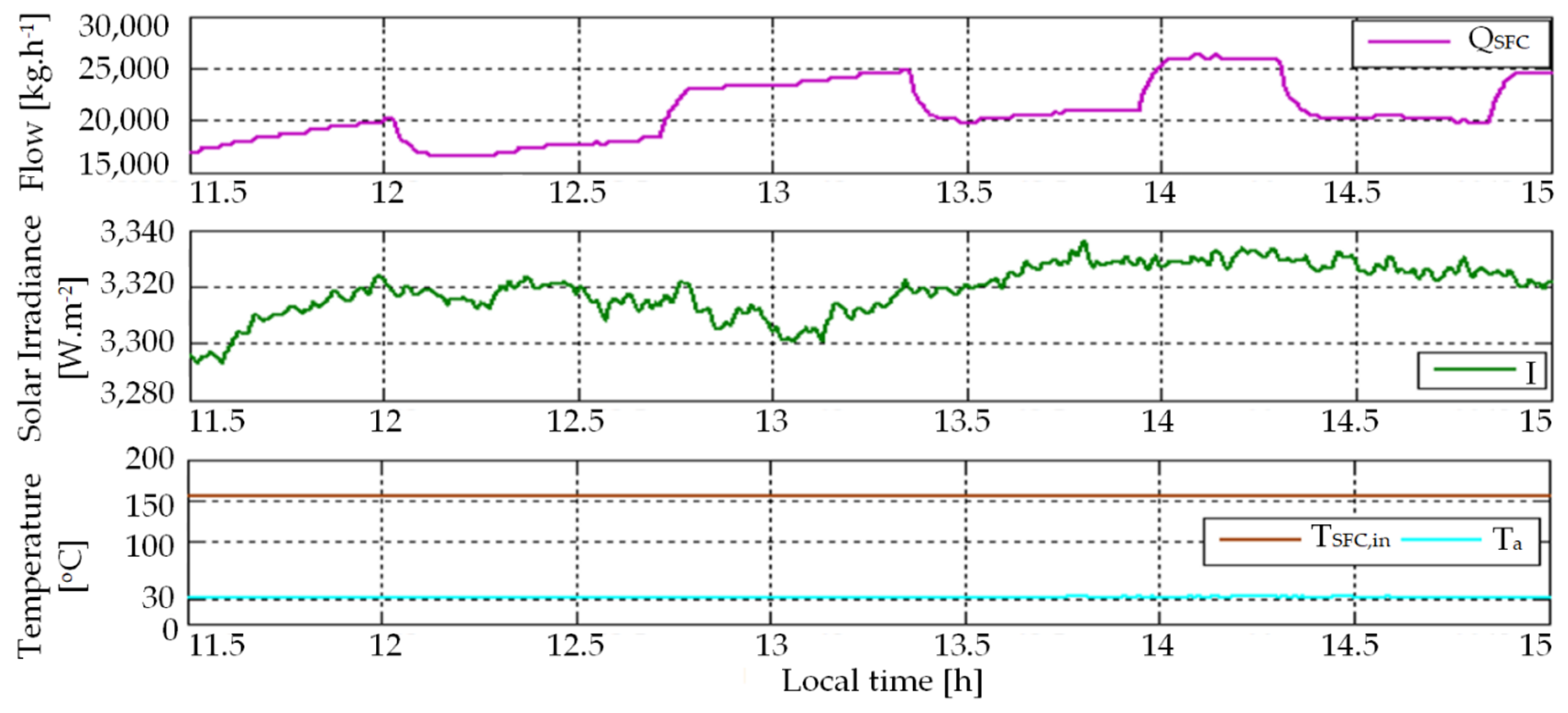 Energies 13 00645 g004