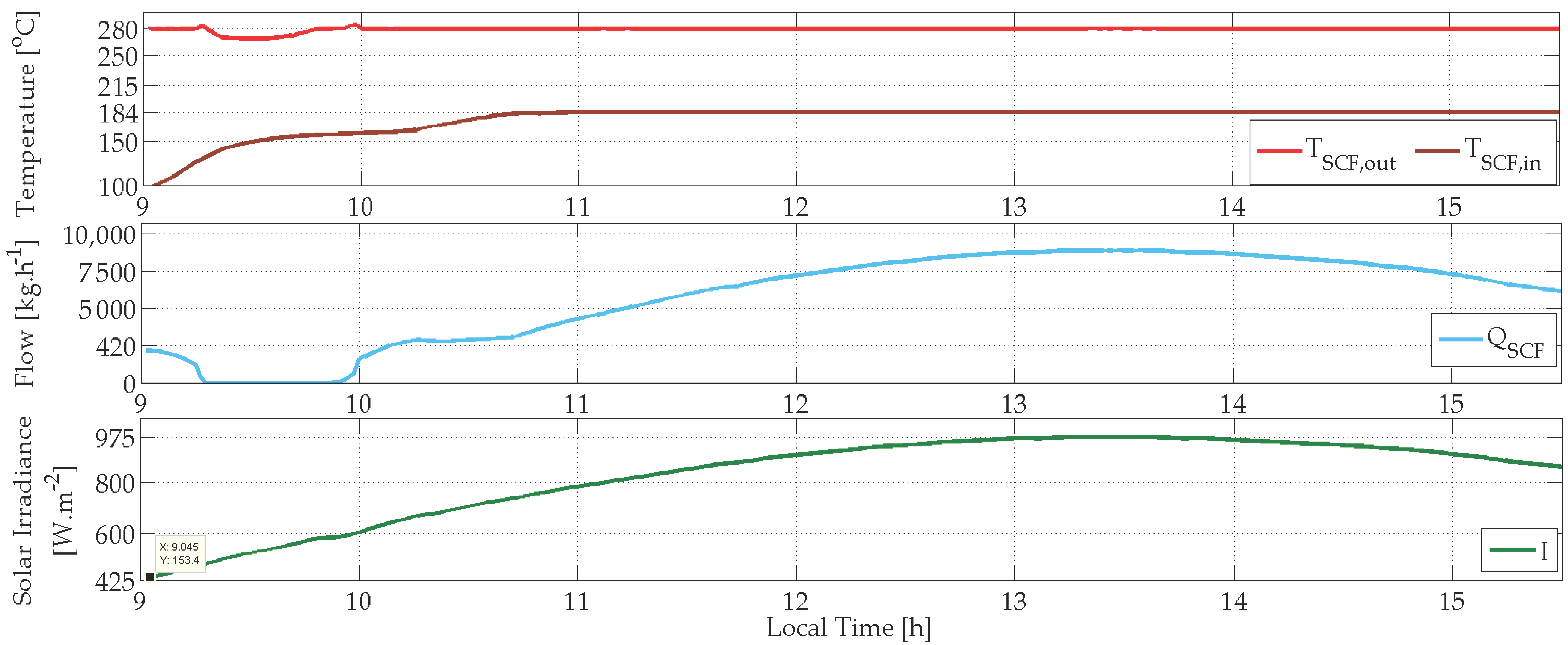 Energies 13 00645 g007