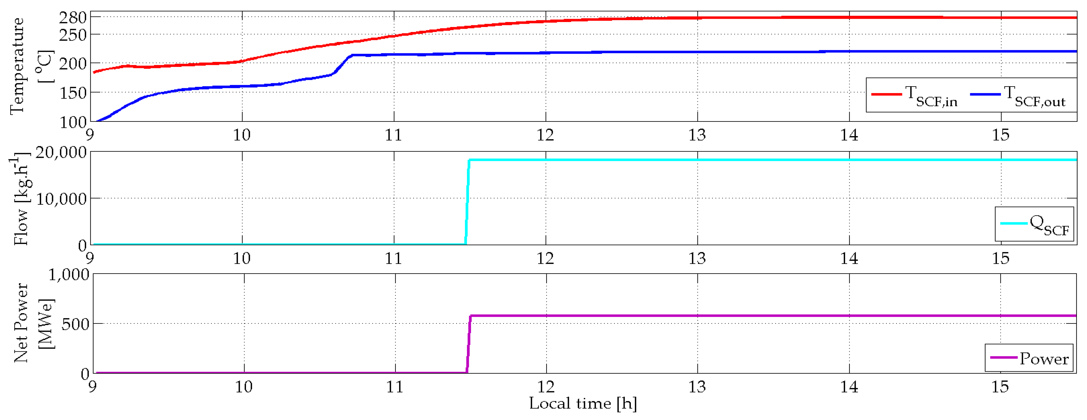 Energies 13 00645 g009
