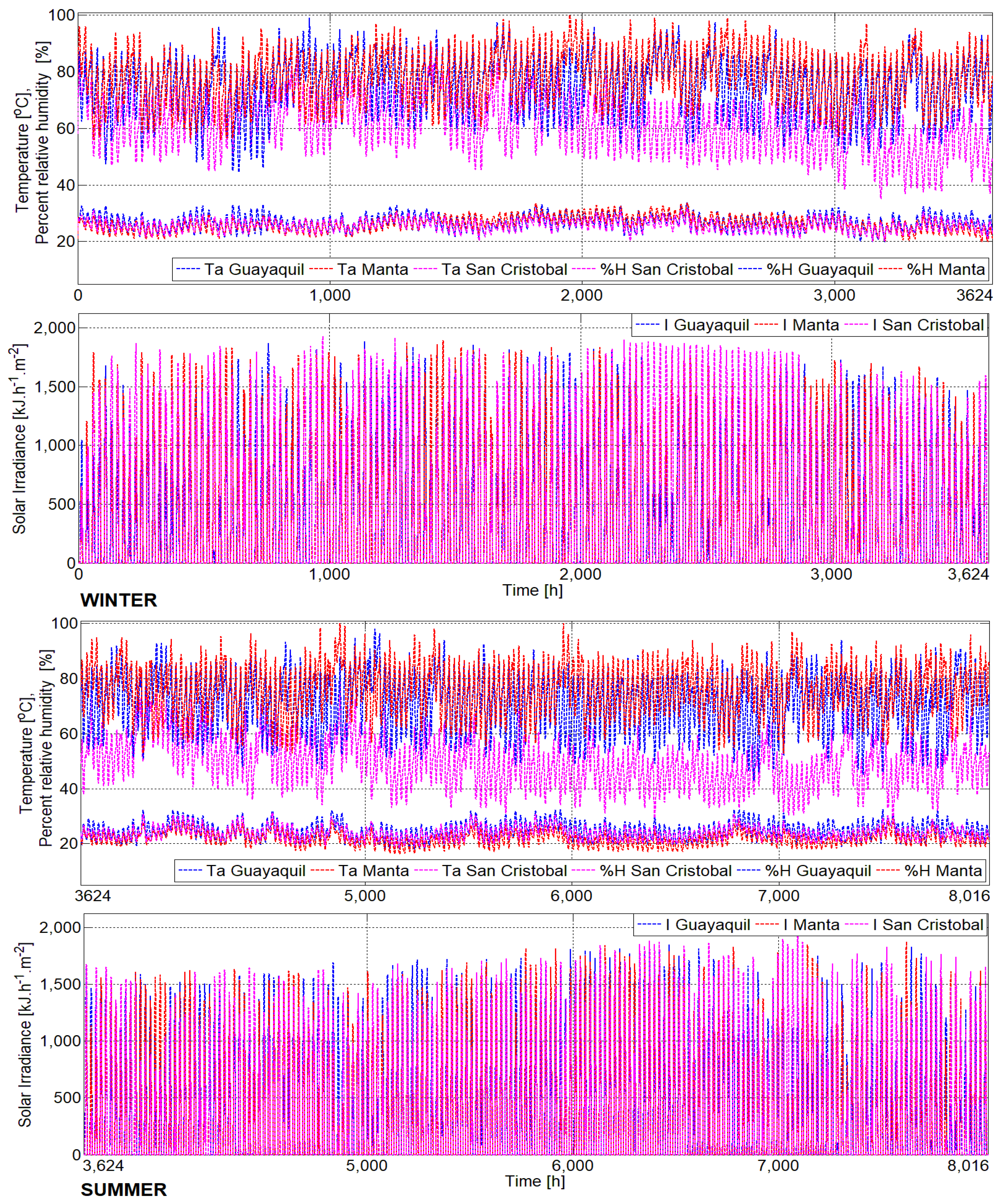 Energies 13 00645 g010
