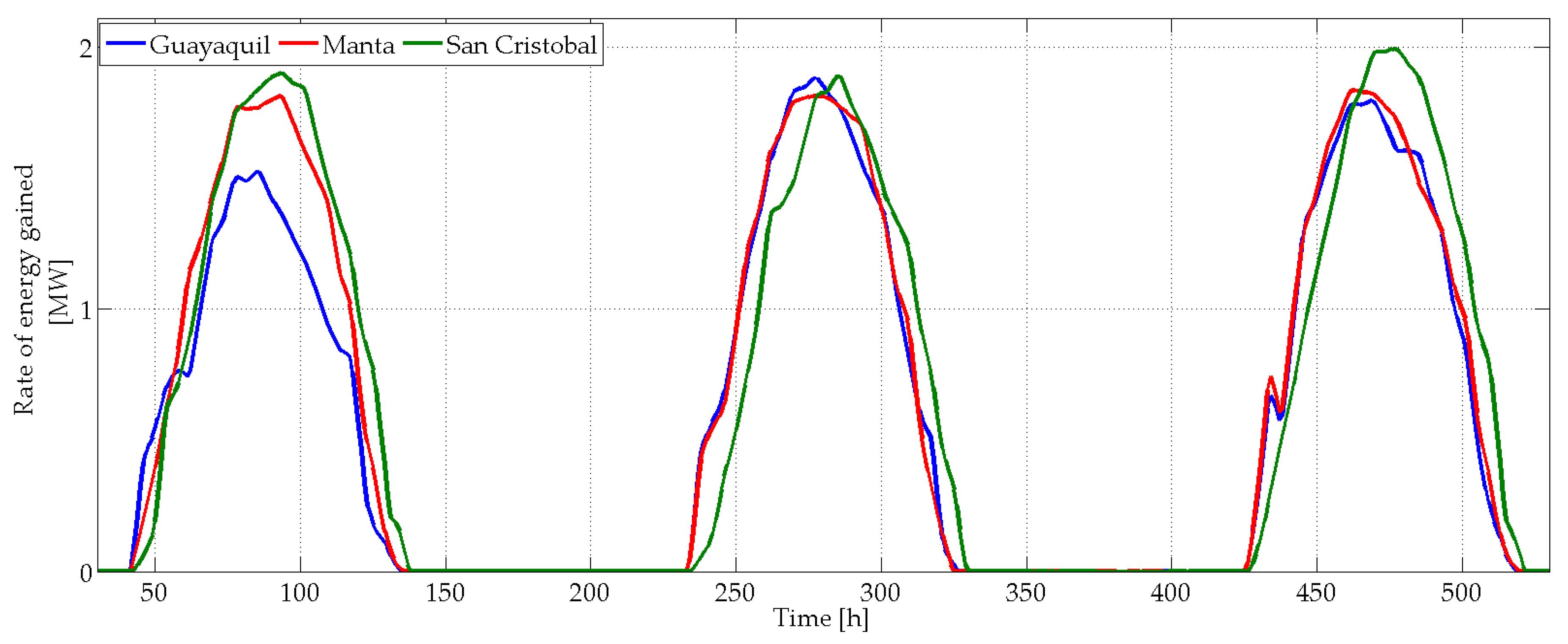 Energies 13 00645 g012