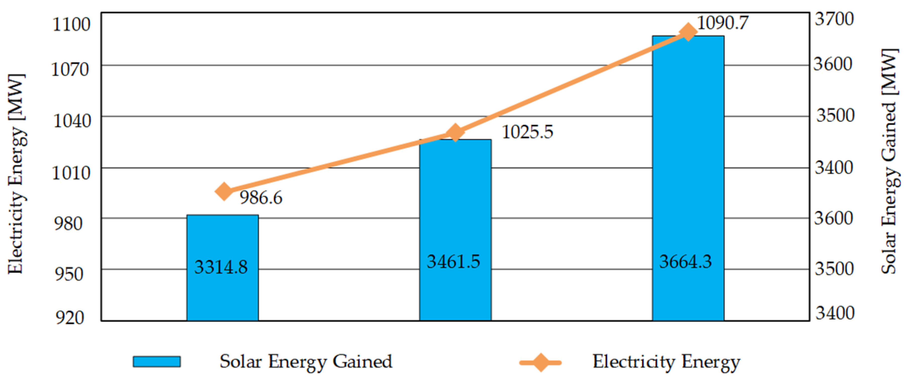 Energies 13 00645 g014