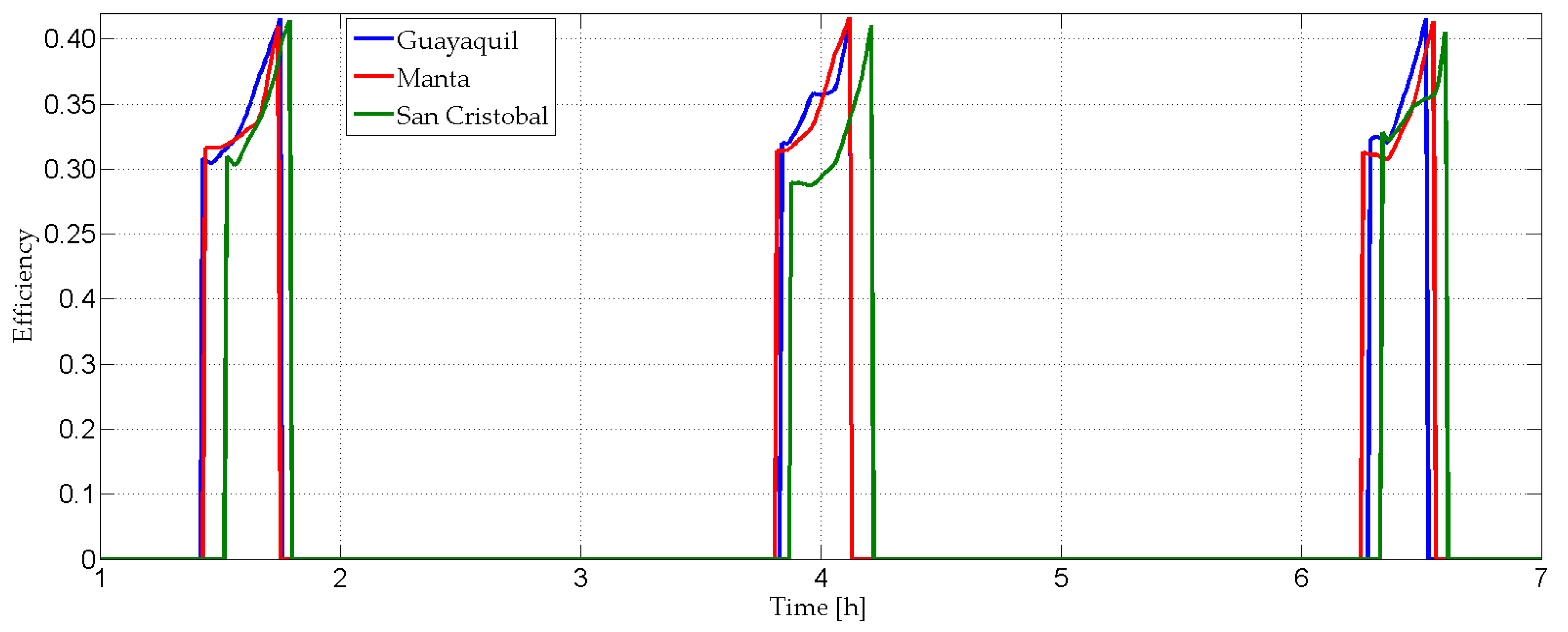 Energies 13 00645 g015