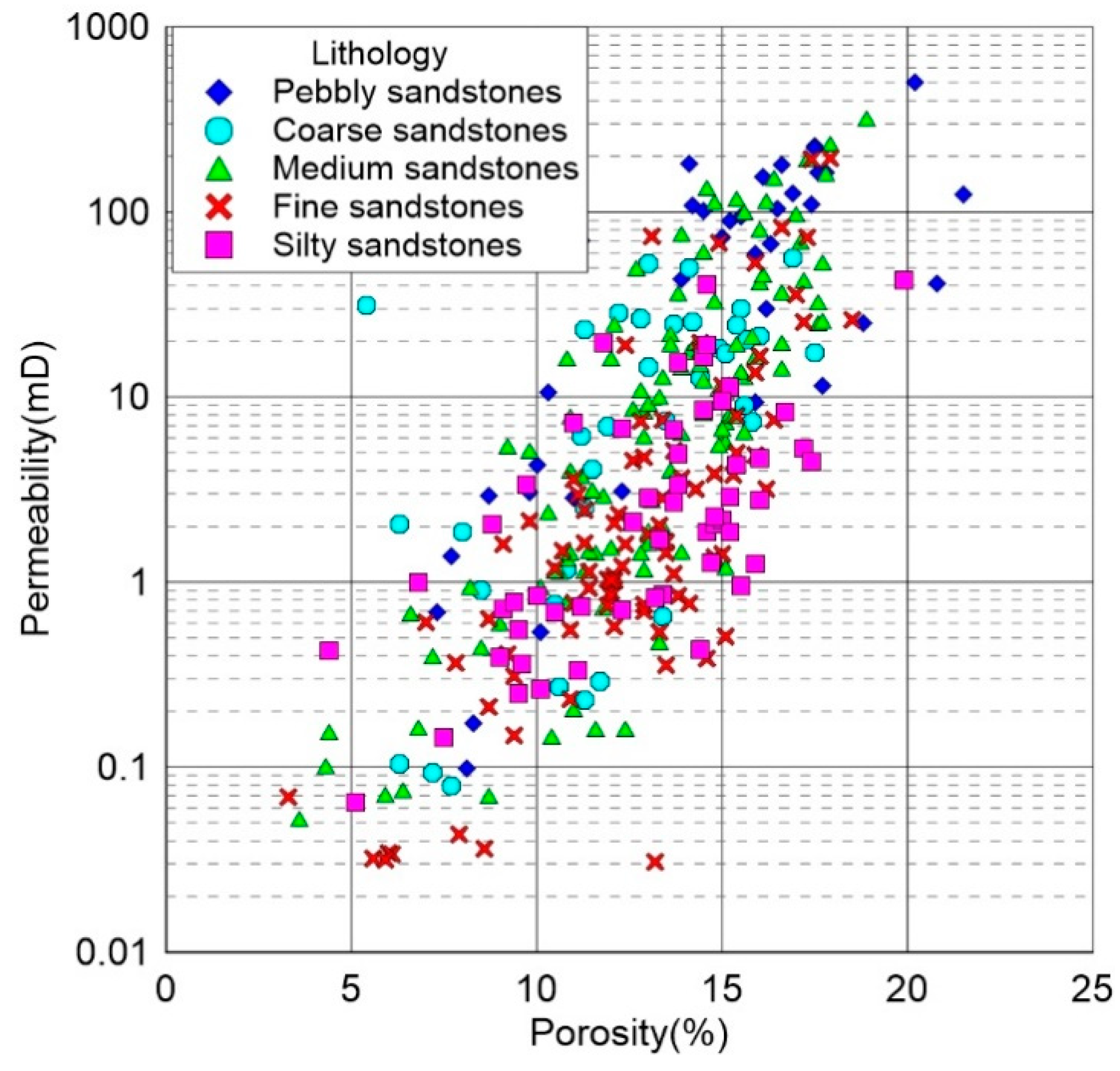 Energies 13 00646 g007