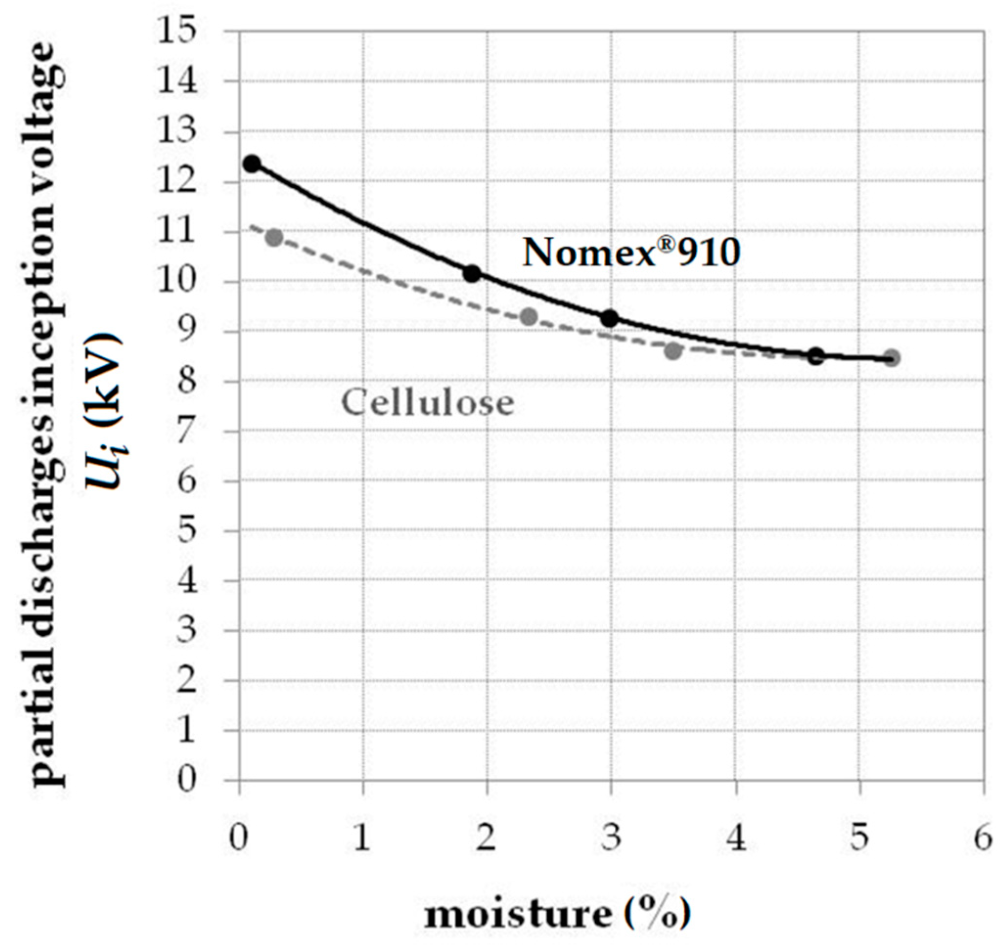 Energies 13 00647 g005