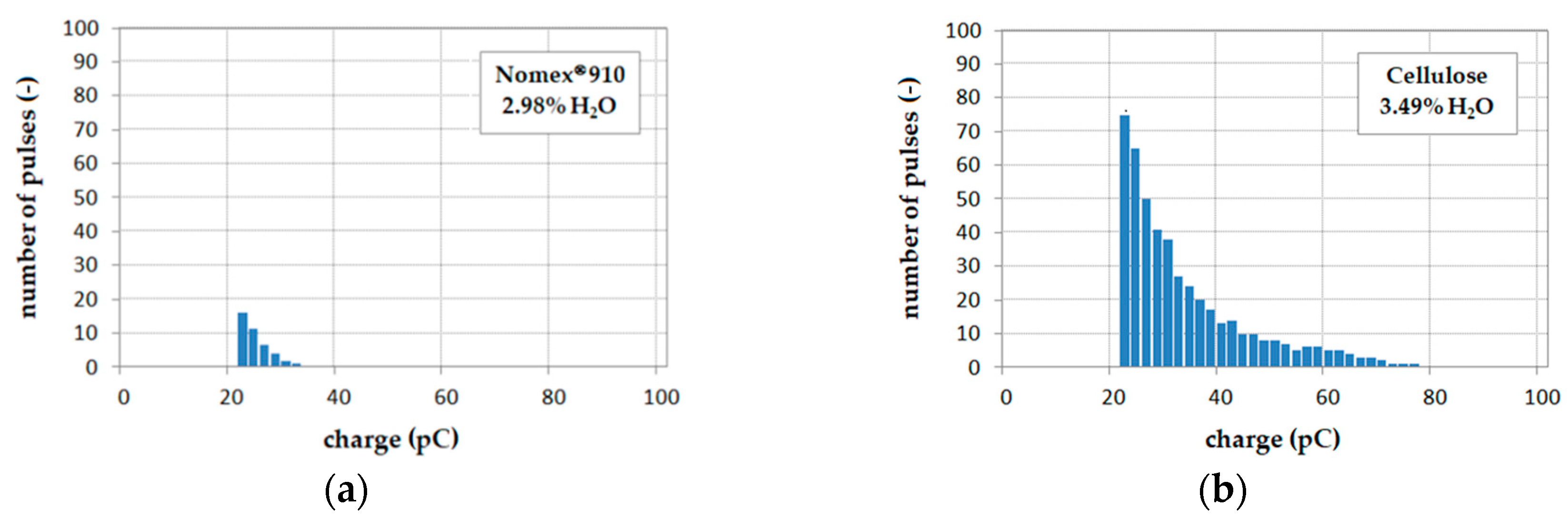 Energies 13 00647 g007