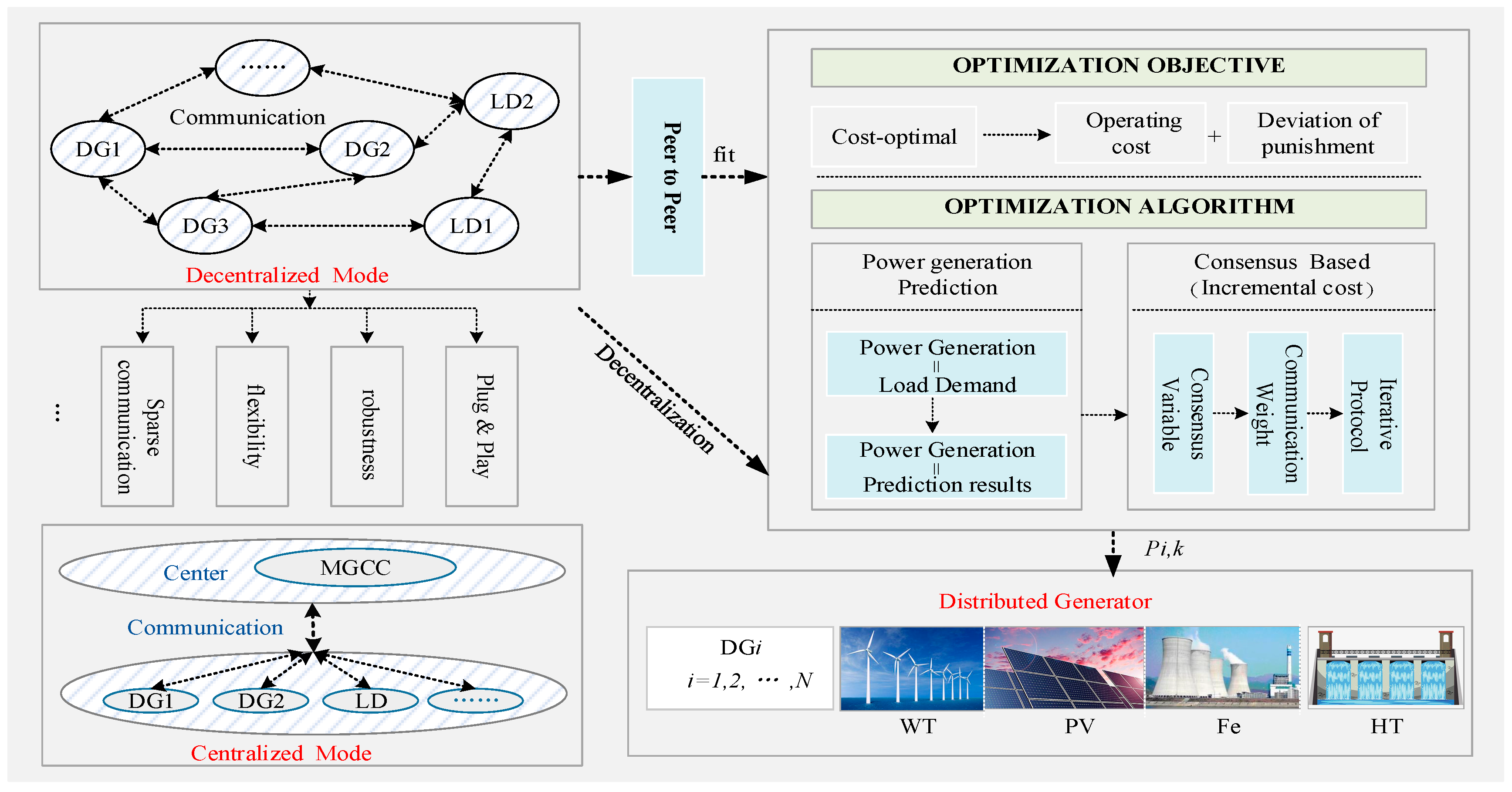 Energies 13 00648 g001 Energies 13 00648 g001