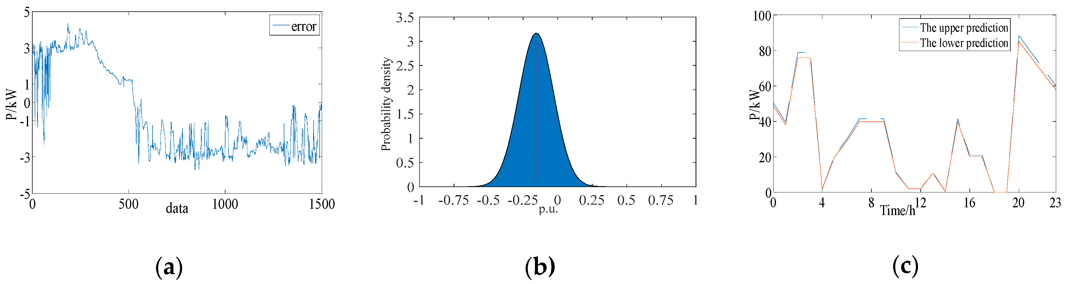 Energies 13 00648 g005 Energies 13 00648 g005