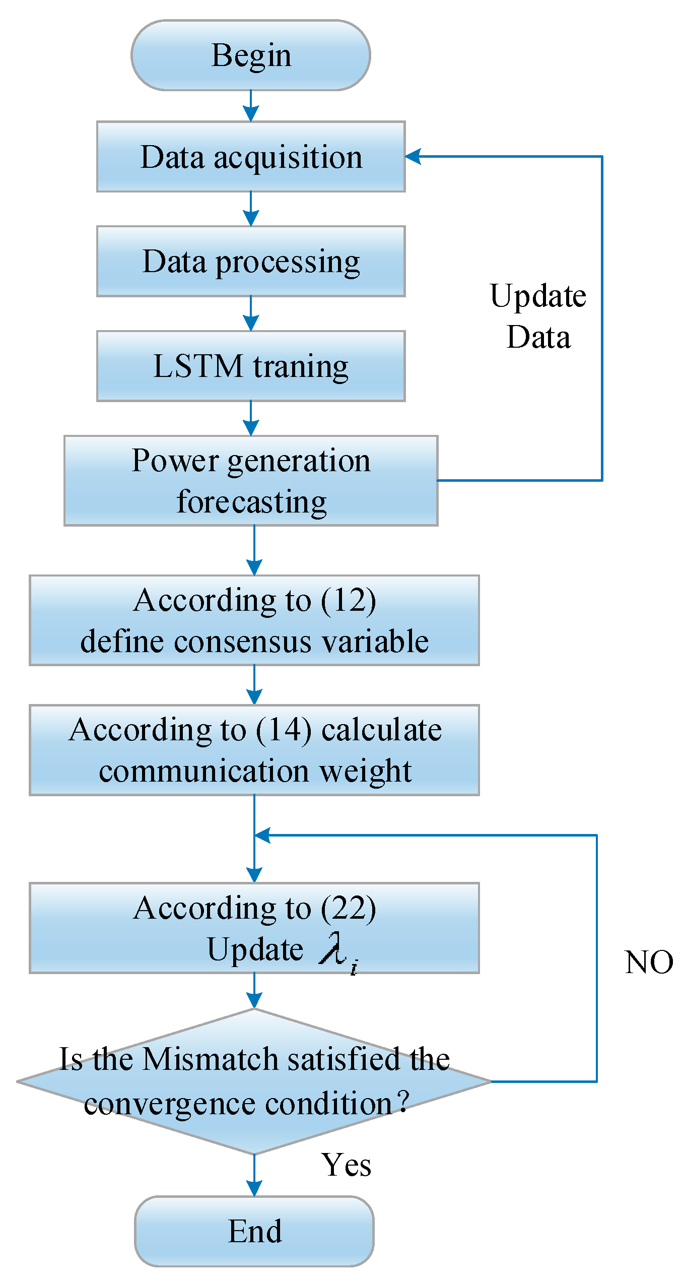 Energies 13 00648 g006 Energies 13 00648 g006