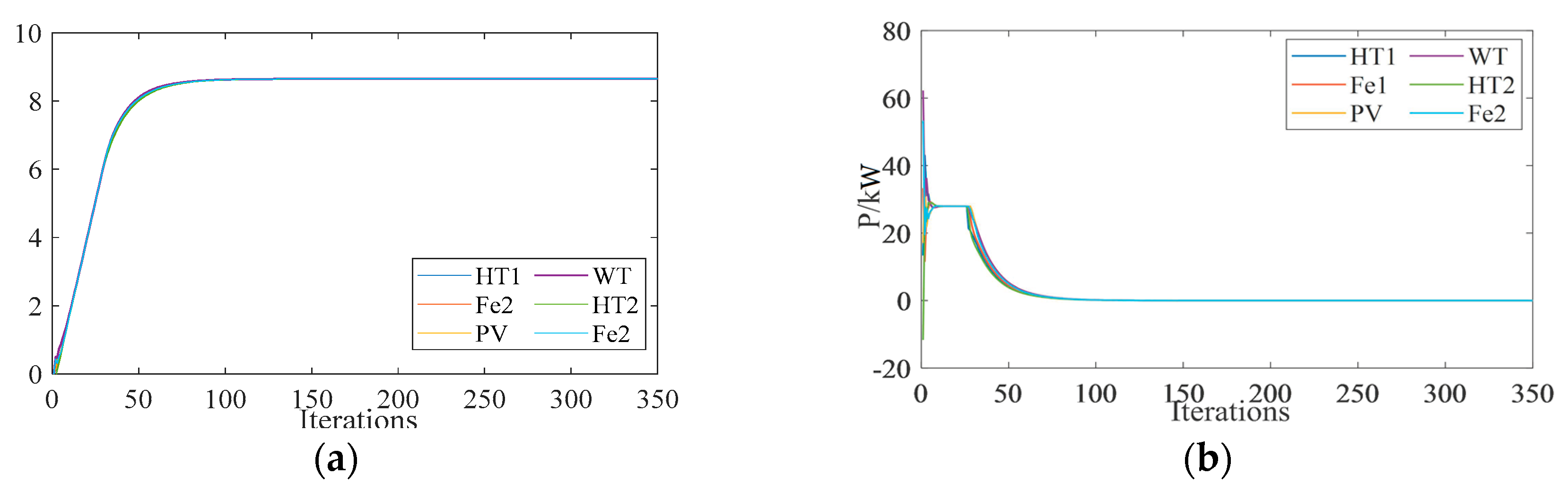 Energies 13 00648 g008a Energies 13 00648 g008a