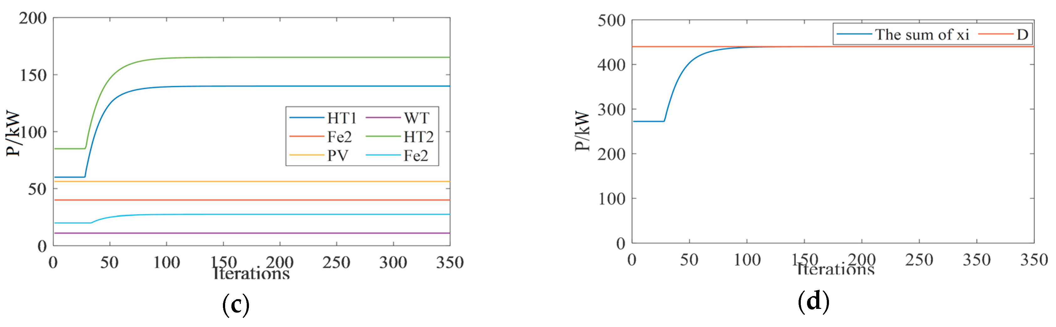 Energies 13 00648 g008b Energies 13 00648 g008b