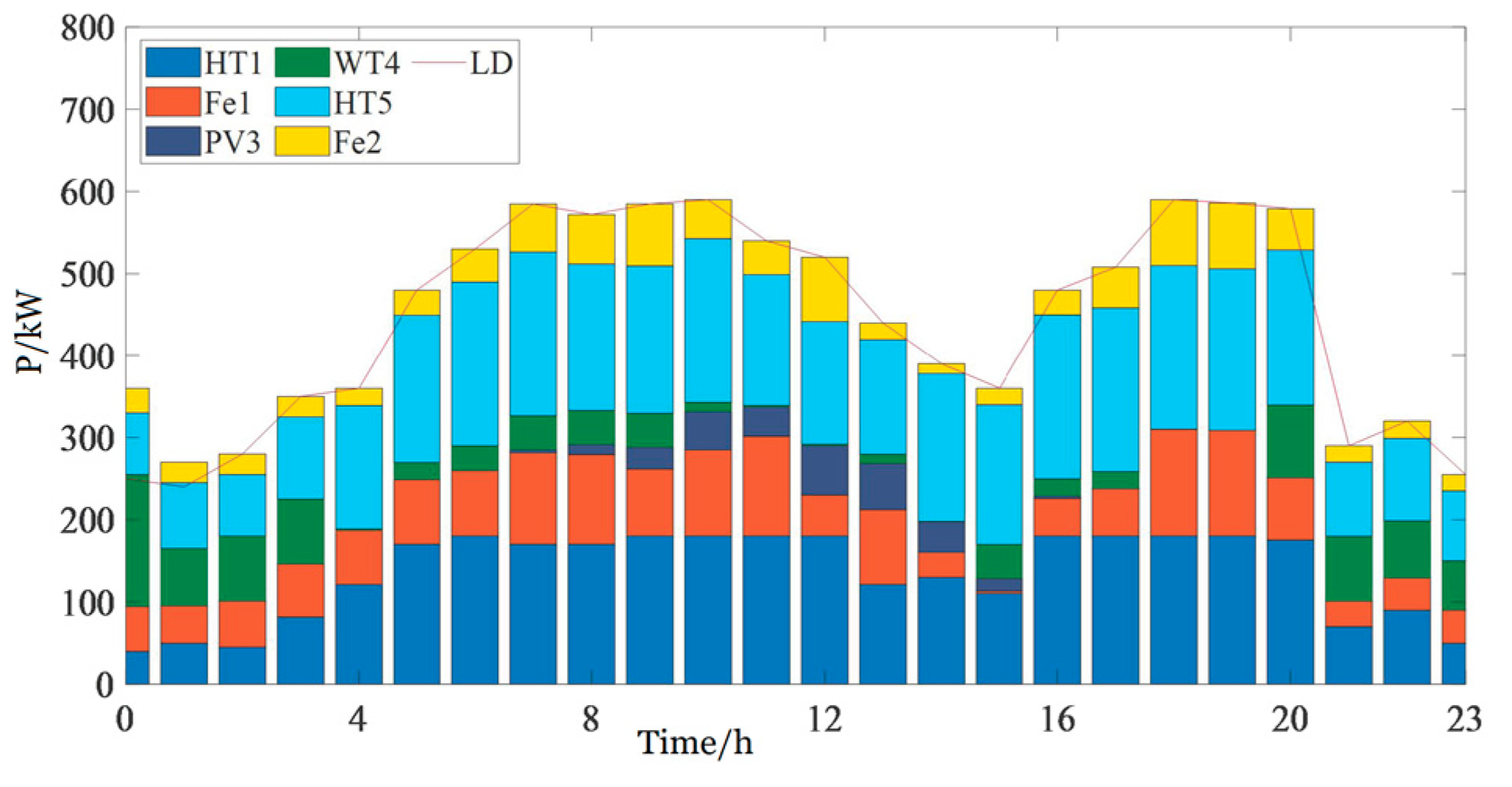 Energies 13 00648 g012 Energies 13 00648 g012
