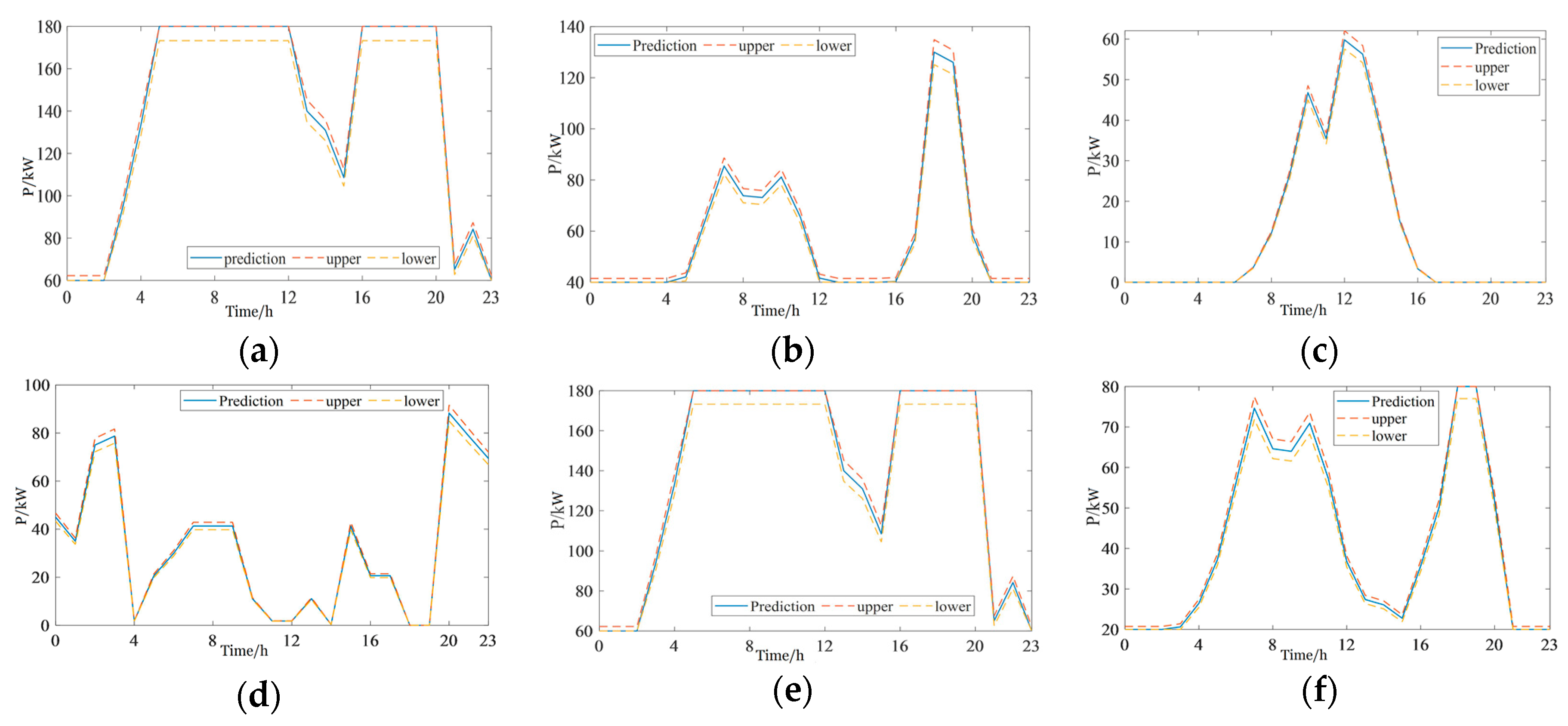 Energies 13 00648 g013 Energies 13 00648 g013