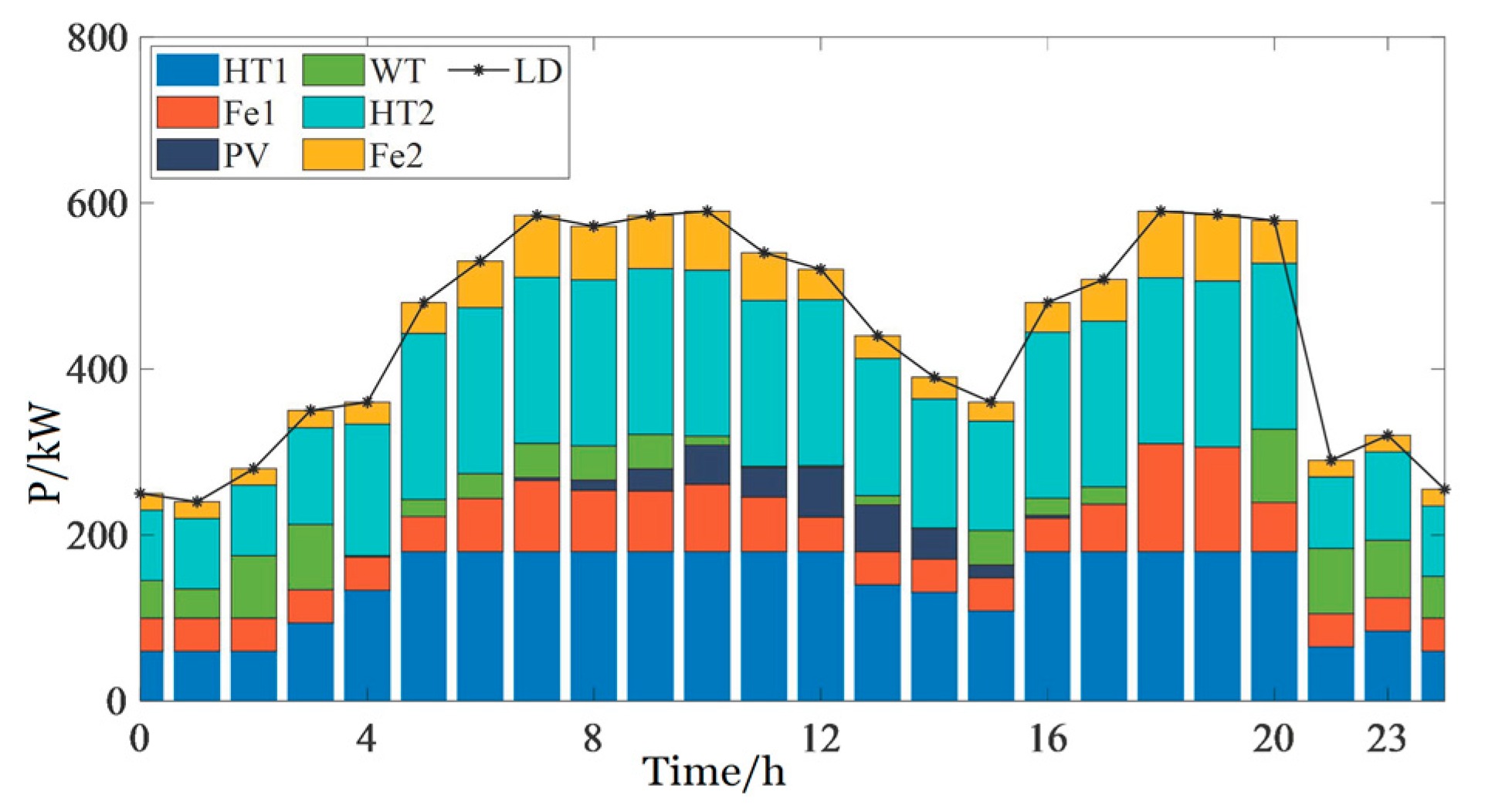Energies 13 00648 g014 Energies 13 00648 g014